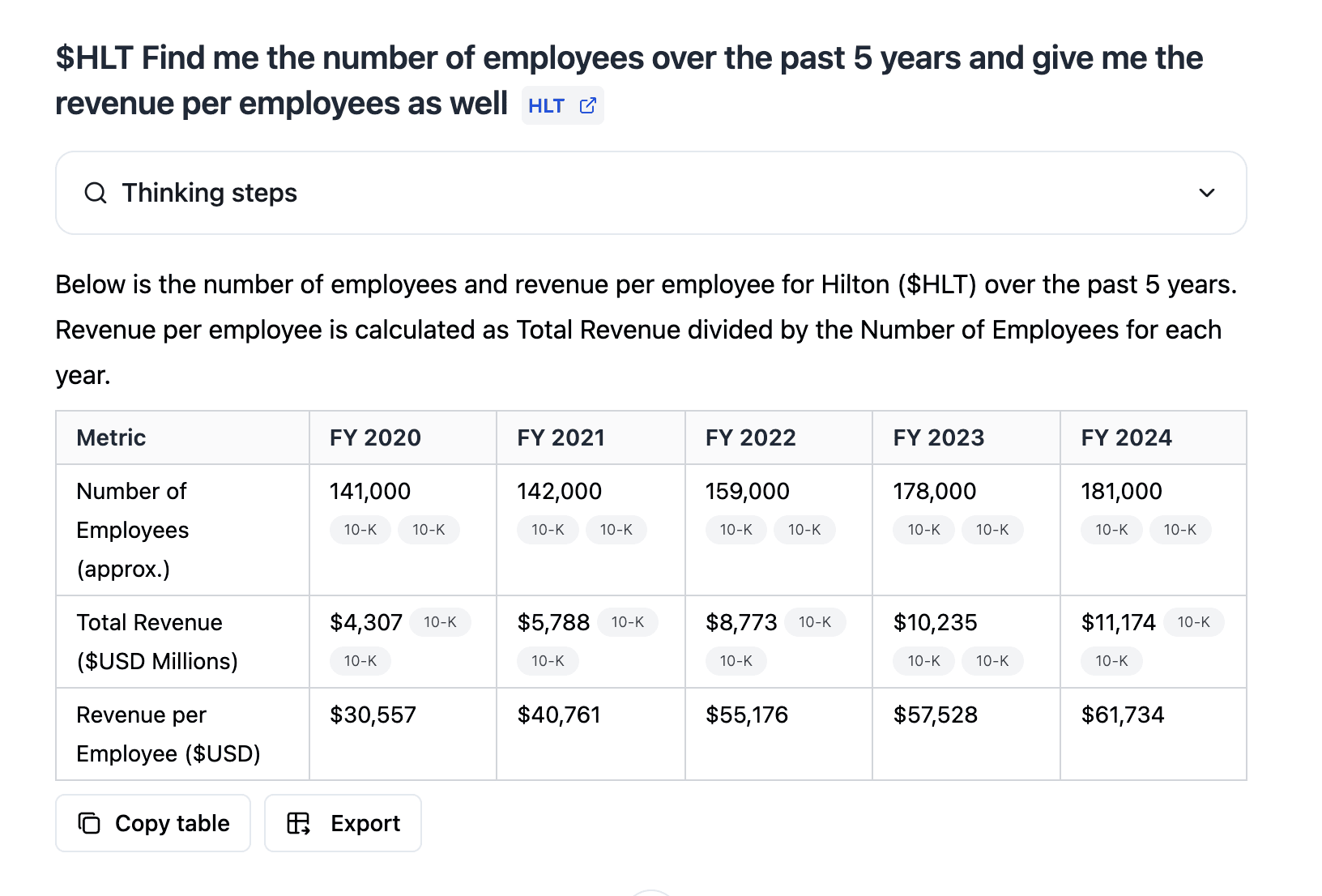 Hilton employee analysis with Fintool v3-flash