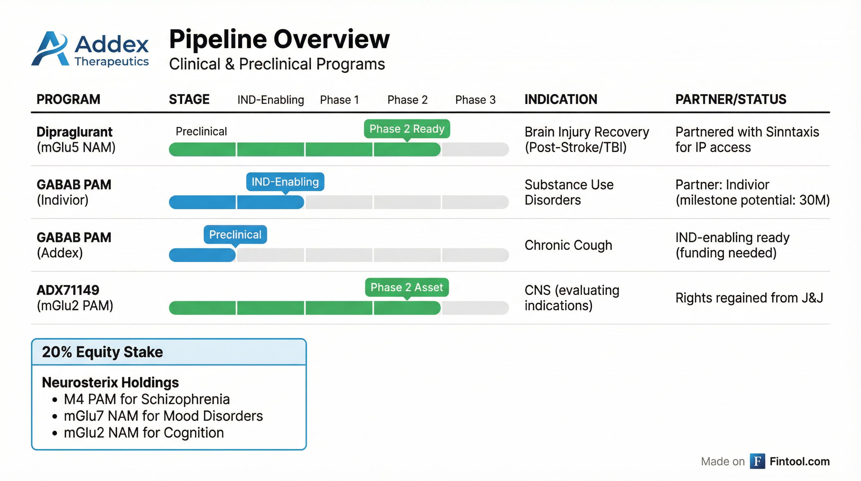 Pipeline Overview