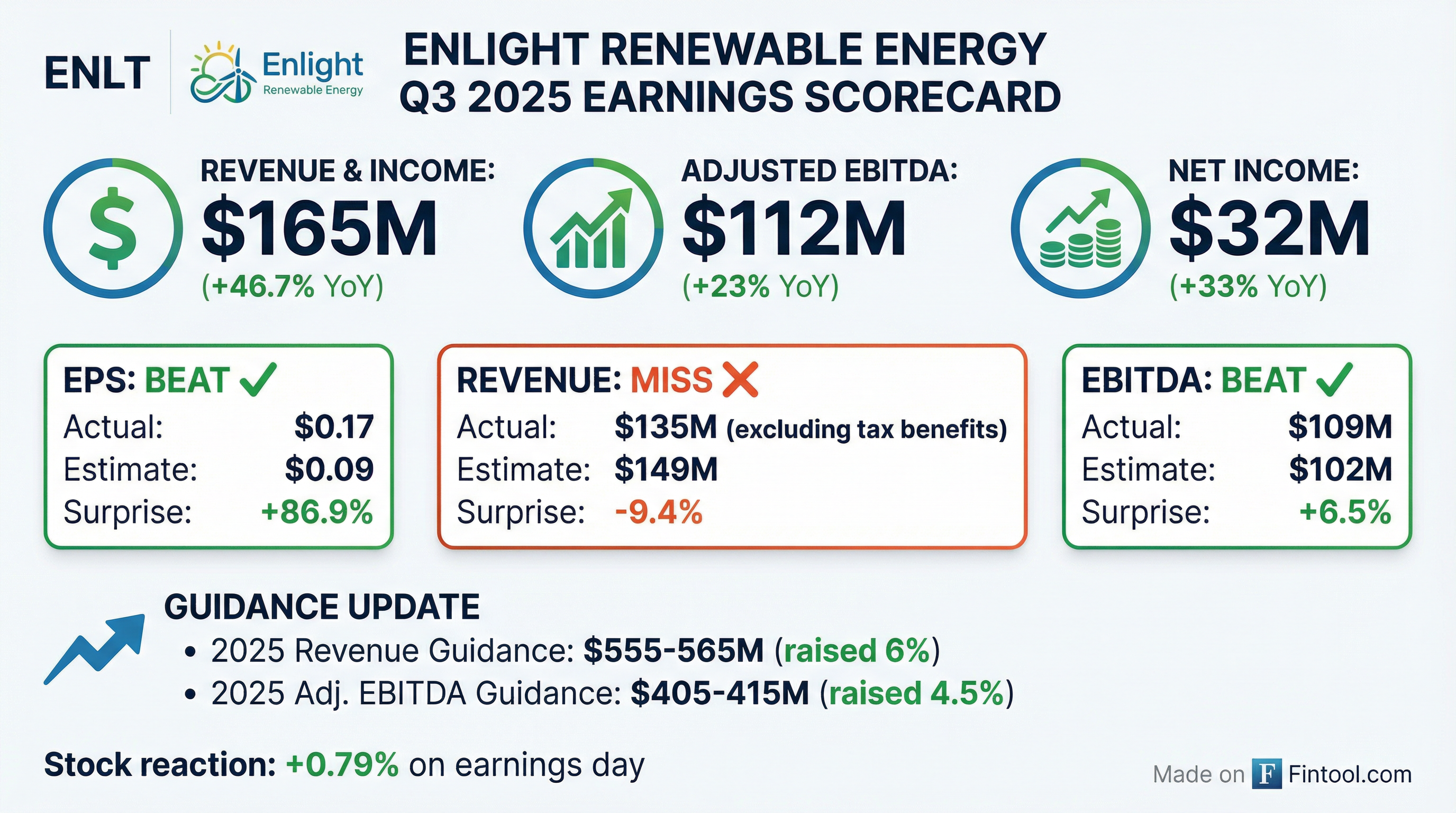 Q3 2025 Earnings Scorecard