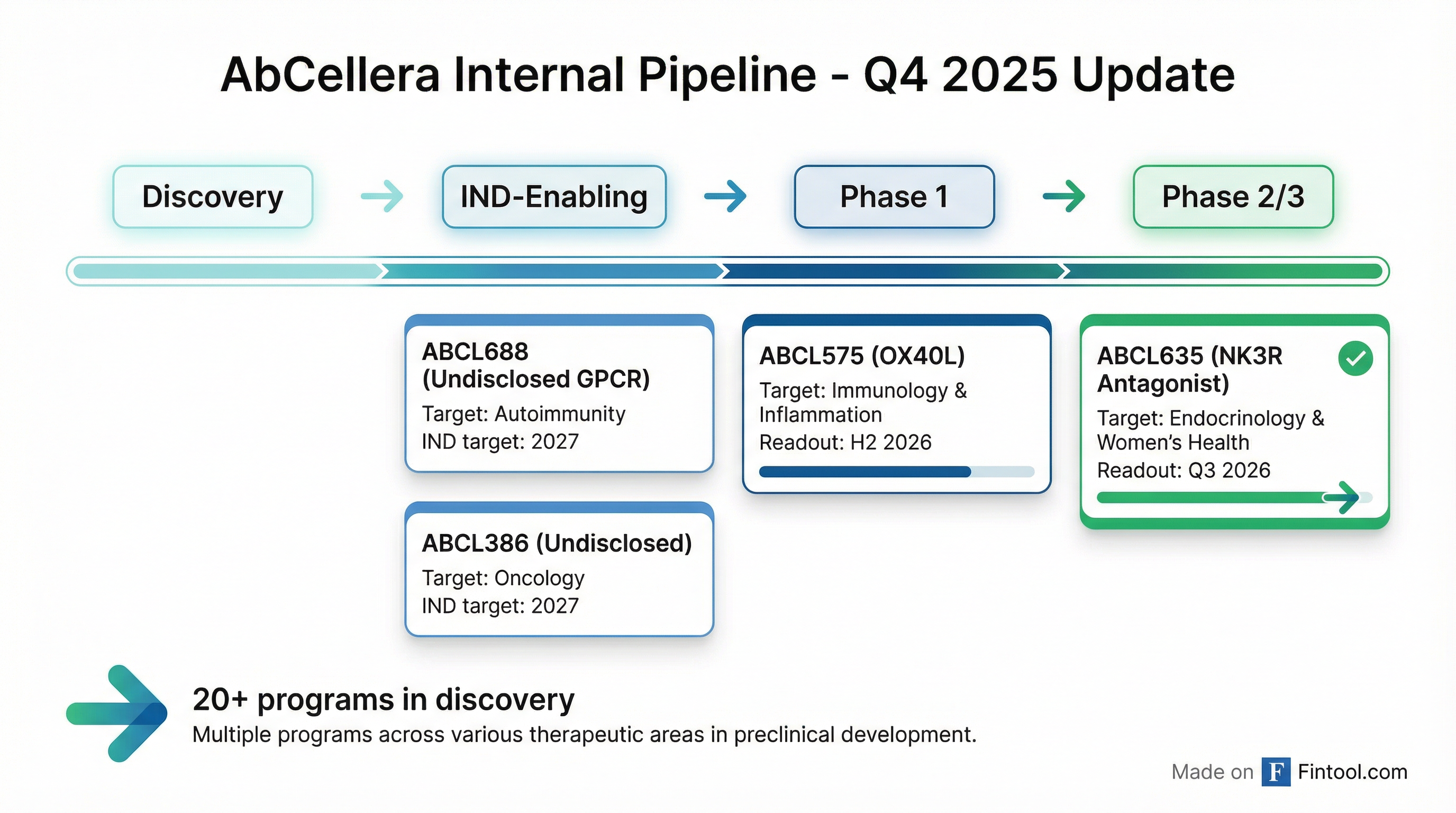 Pipeline Status