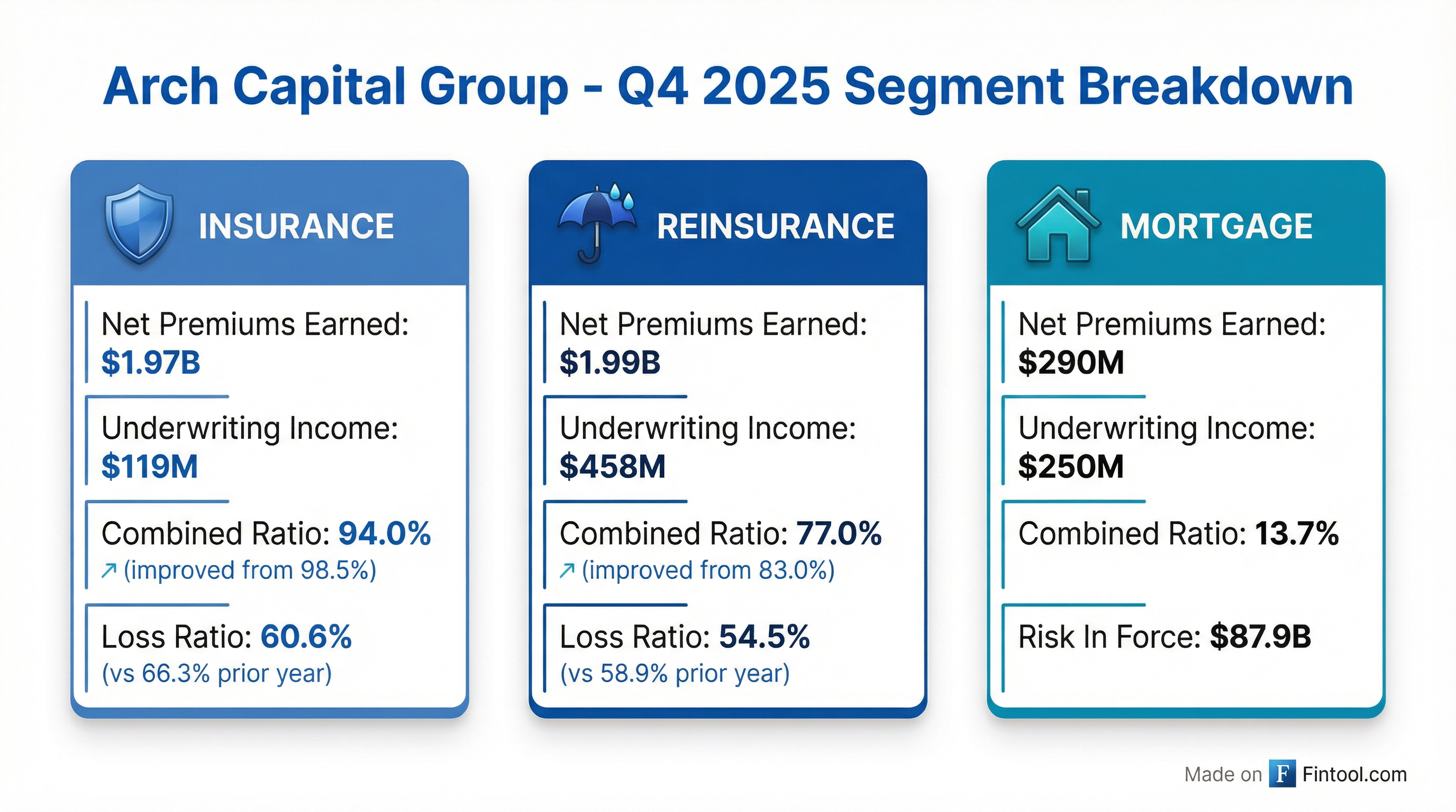 Segment Breakdown