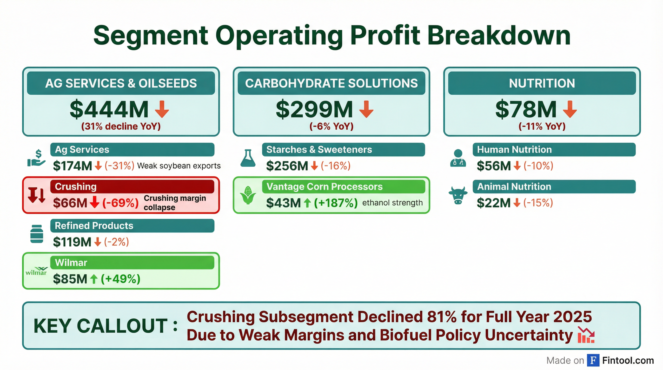 Segment Breakdown