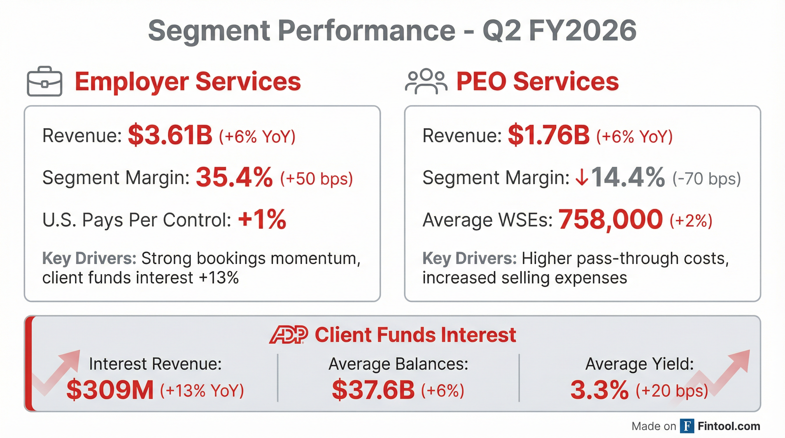 Segment Breakdown