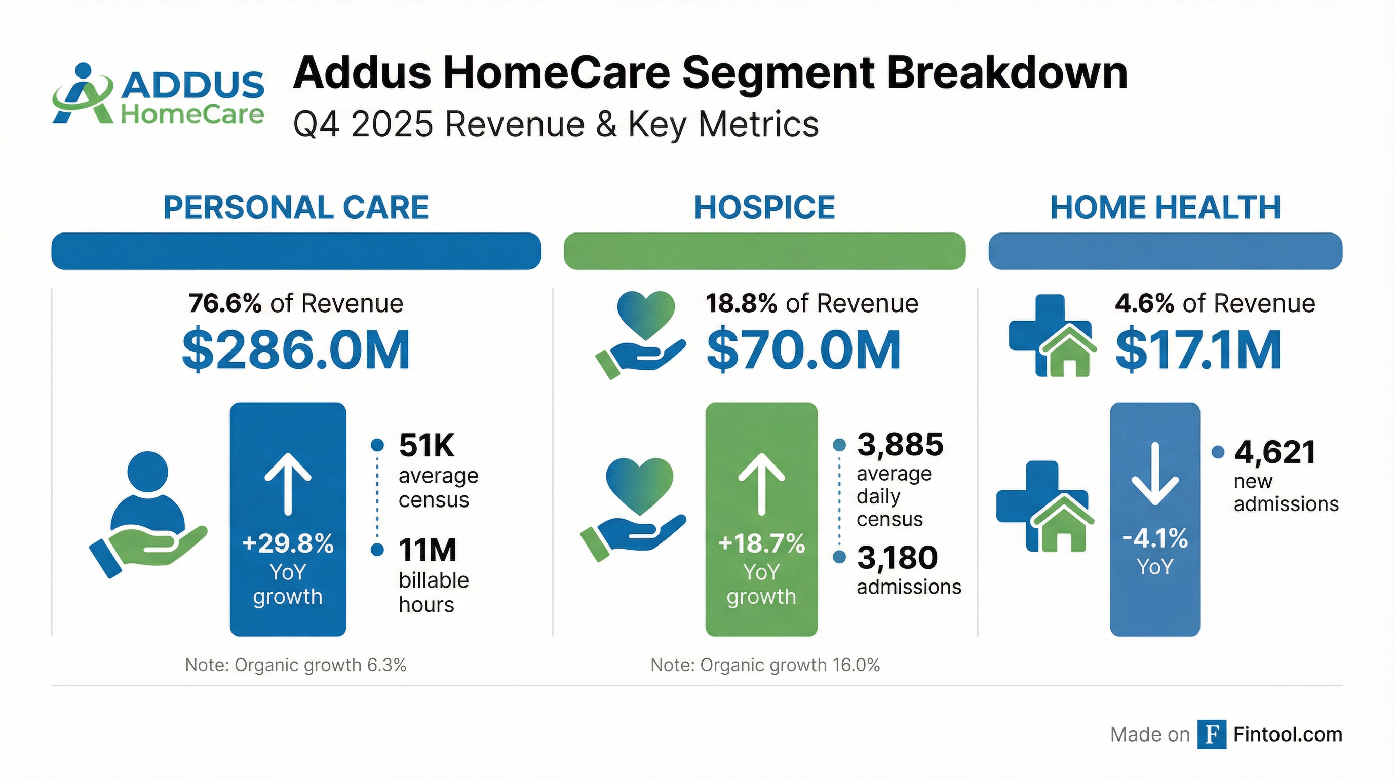 Segment Breakdown