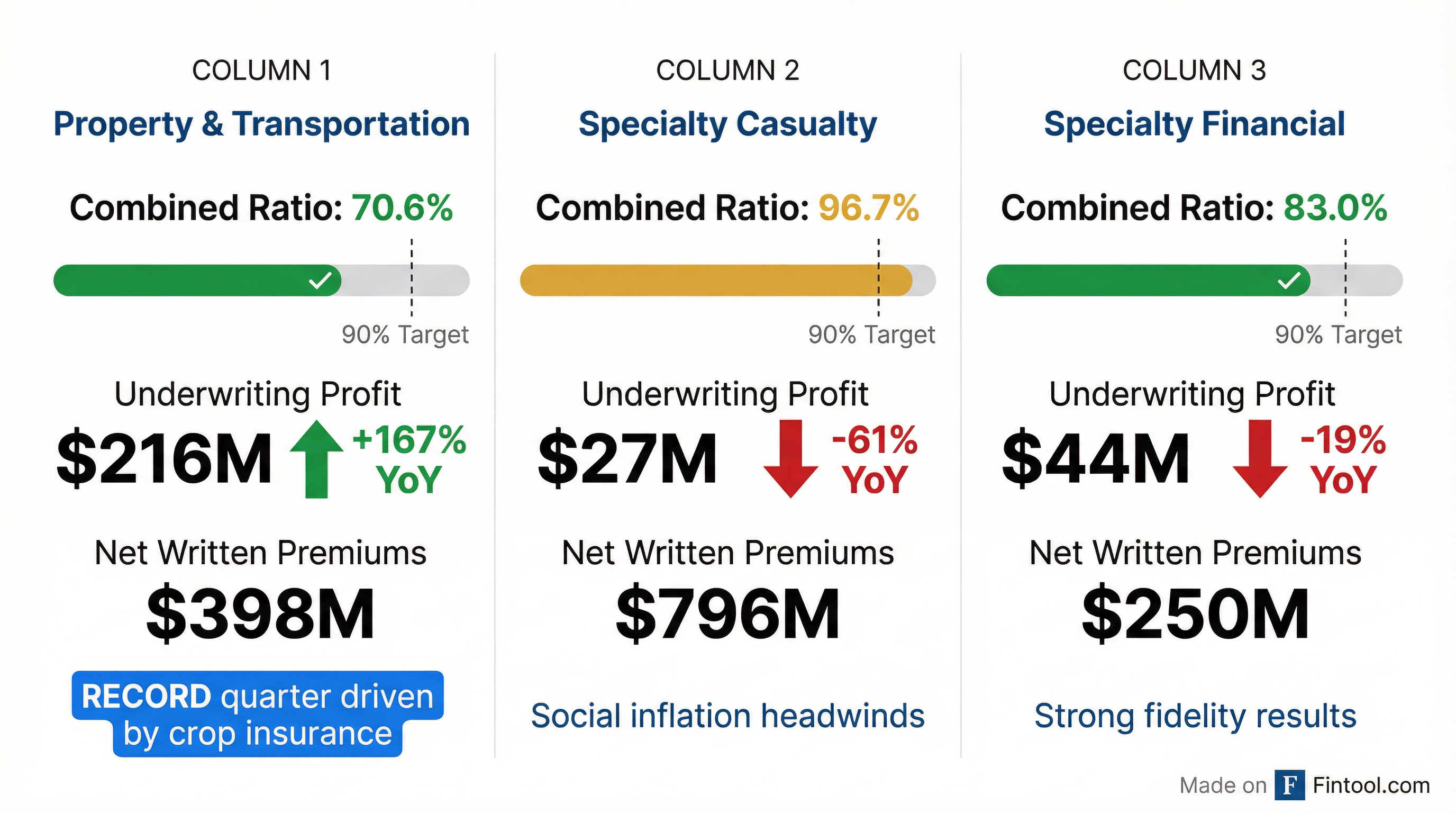 Segment Breakdown