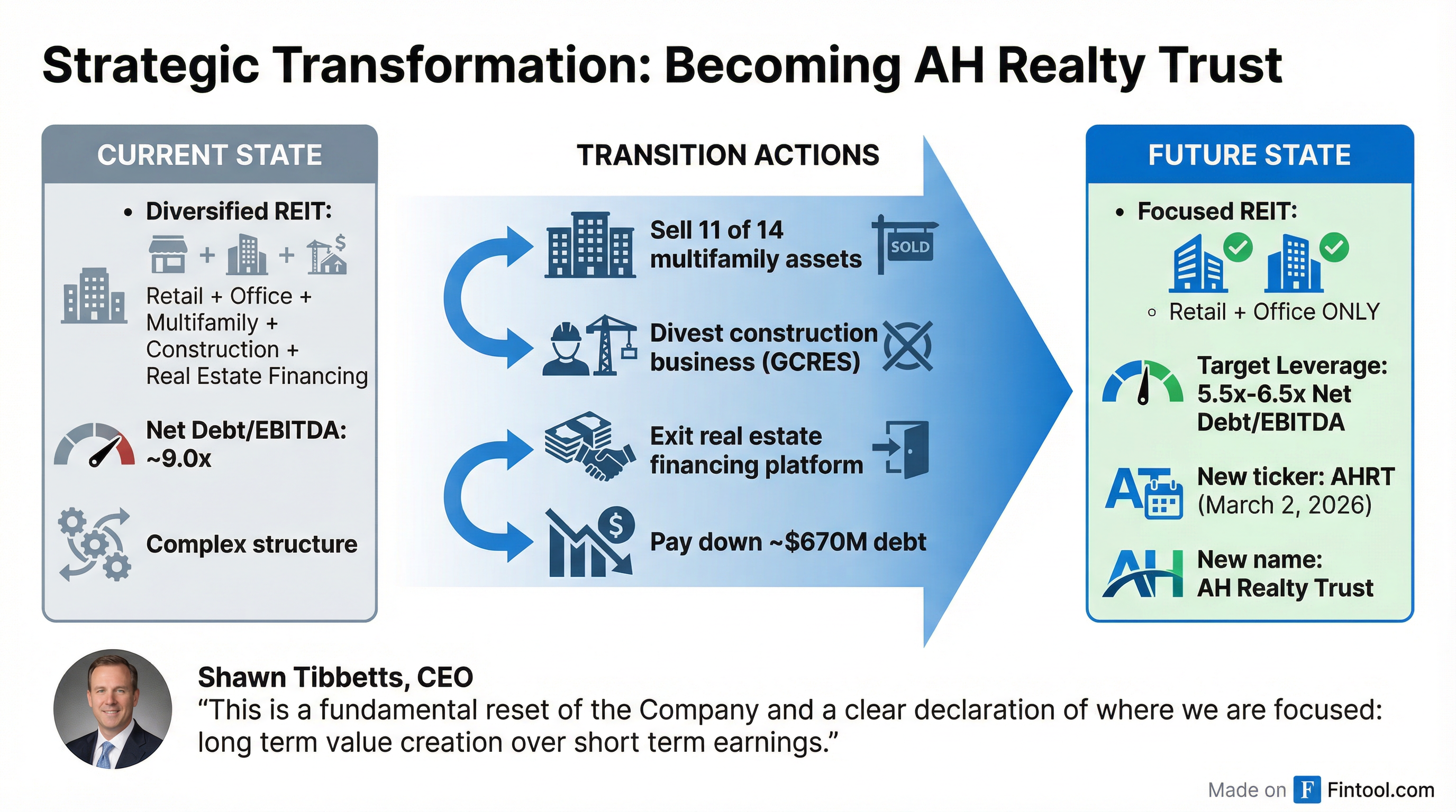 Transformation Roadmap