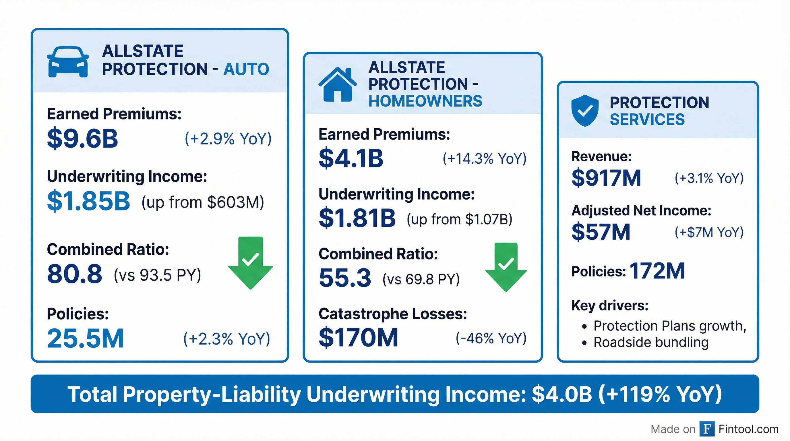 Segment Breakdown