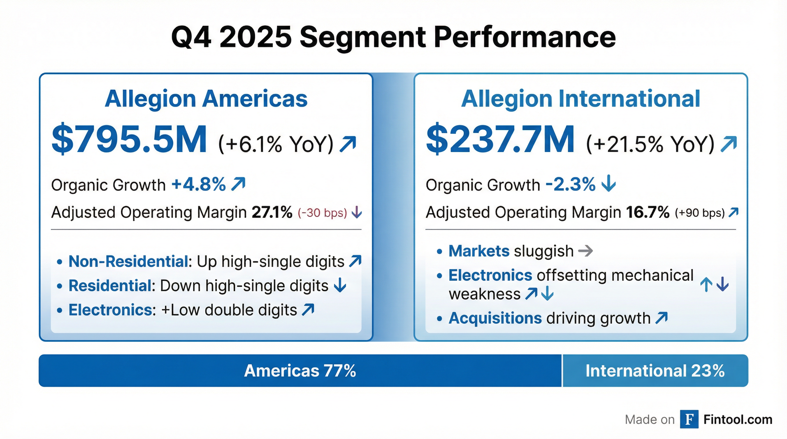 Segment Breakdown