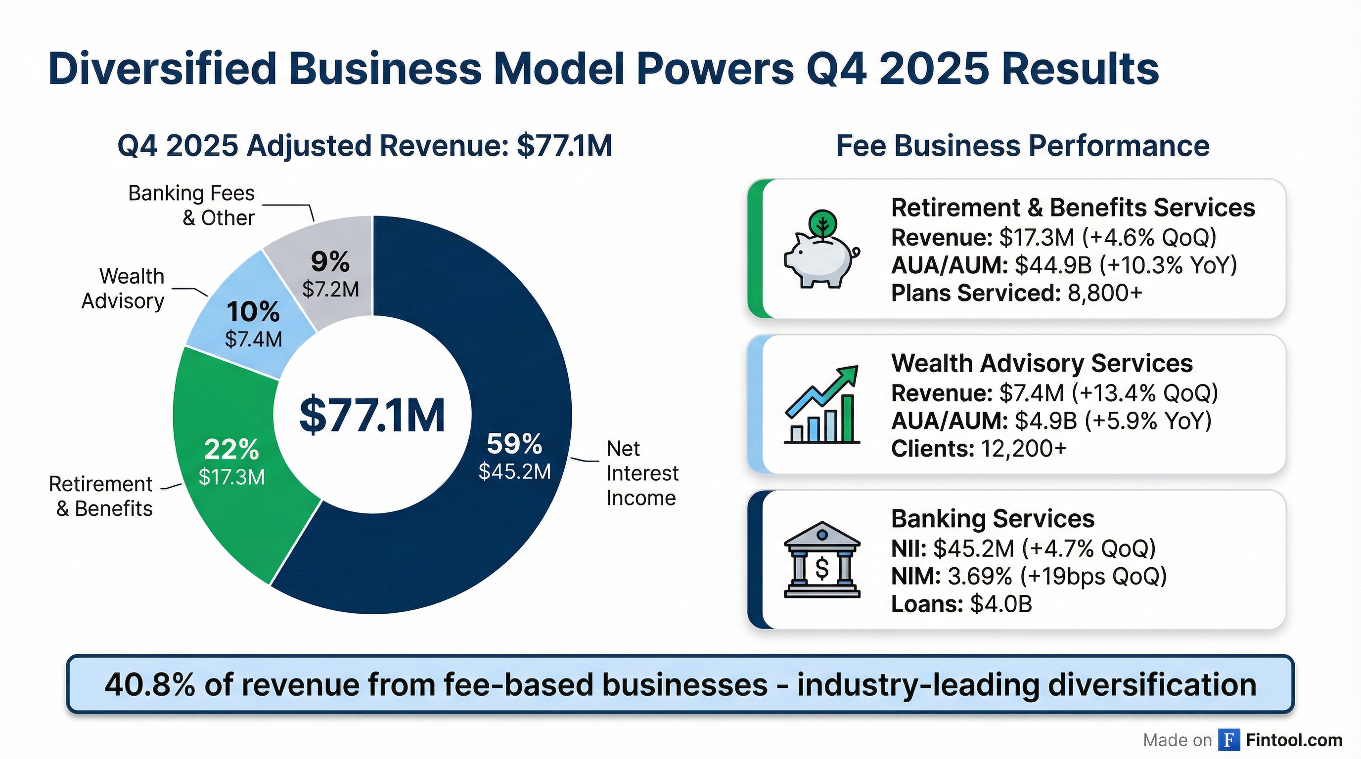Segment Breakdown