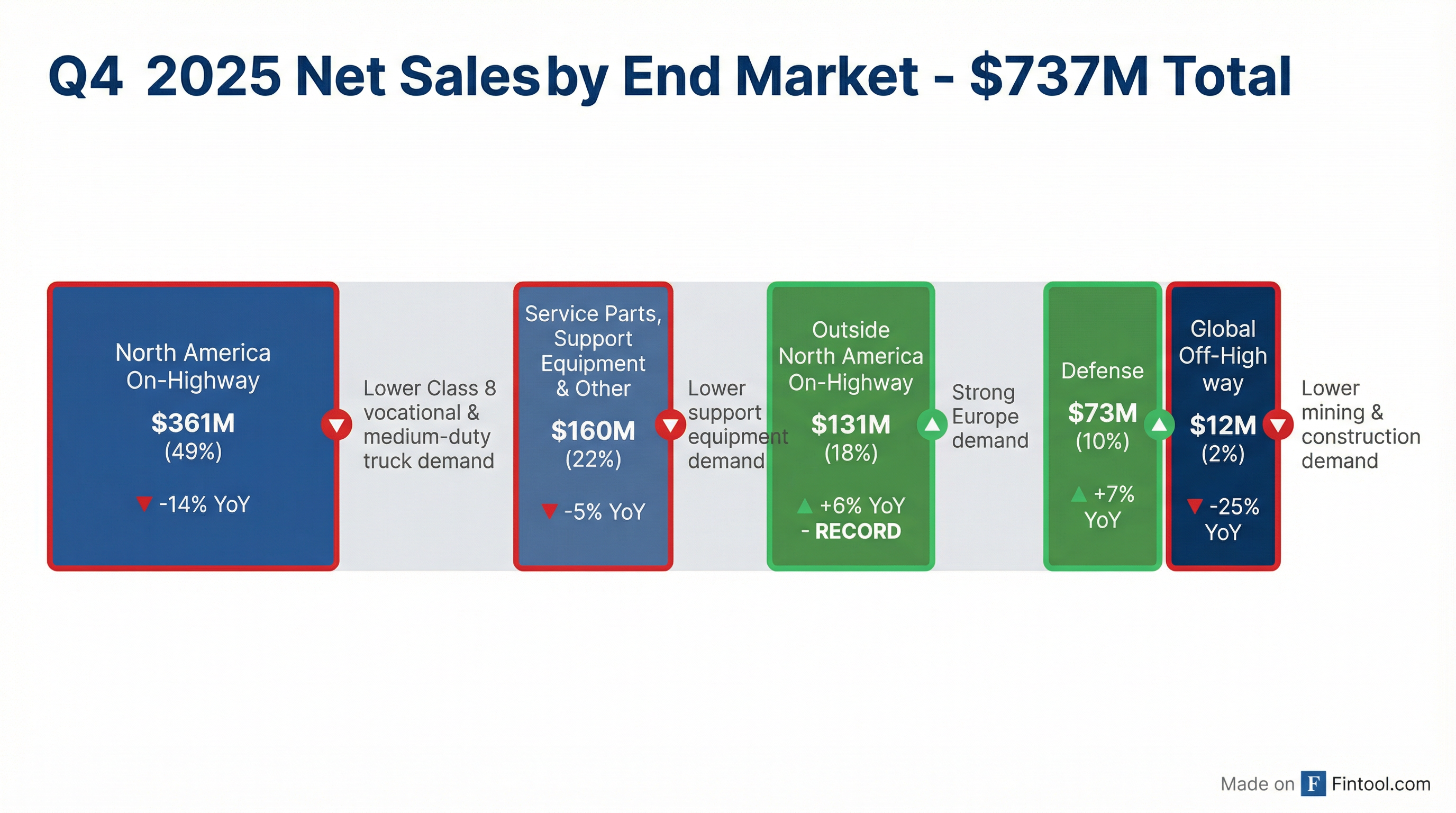 Segment Breakdown