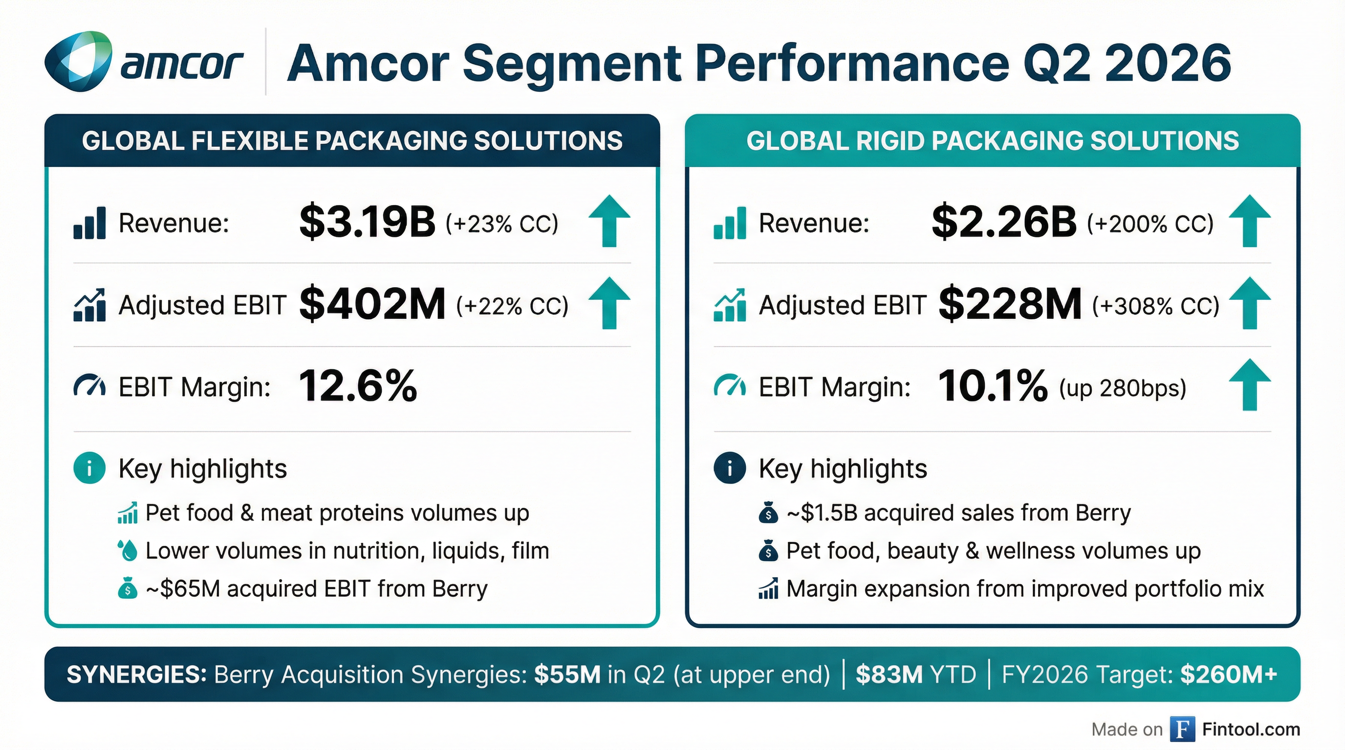 Segment Breakdown