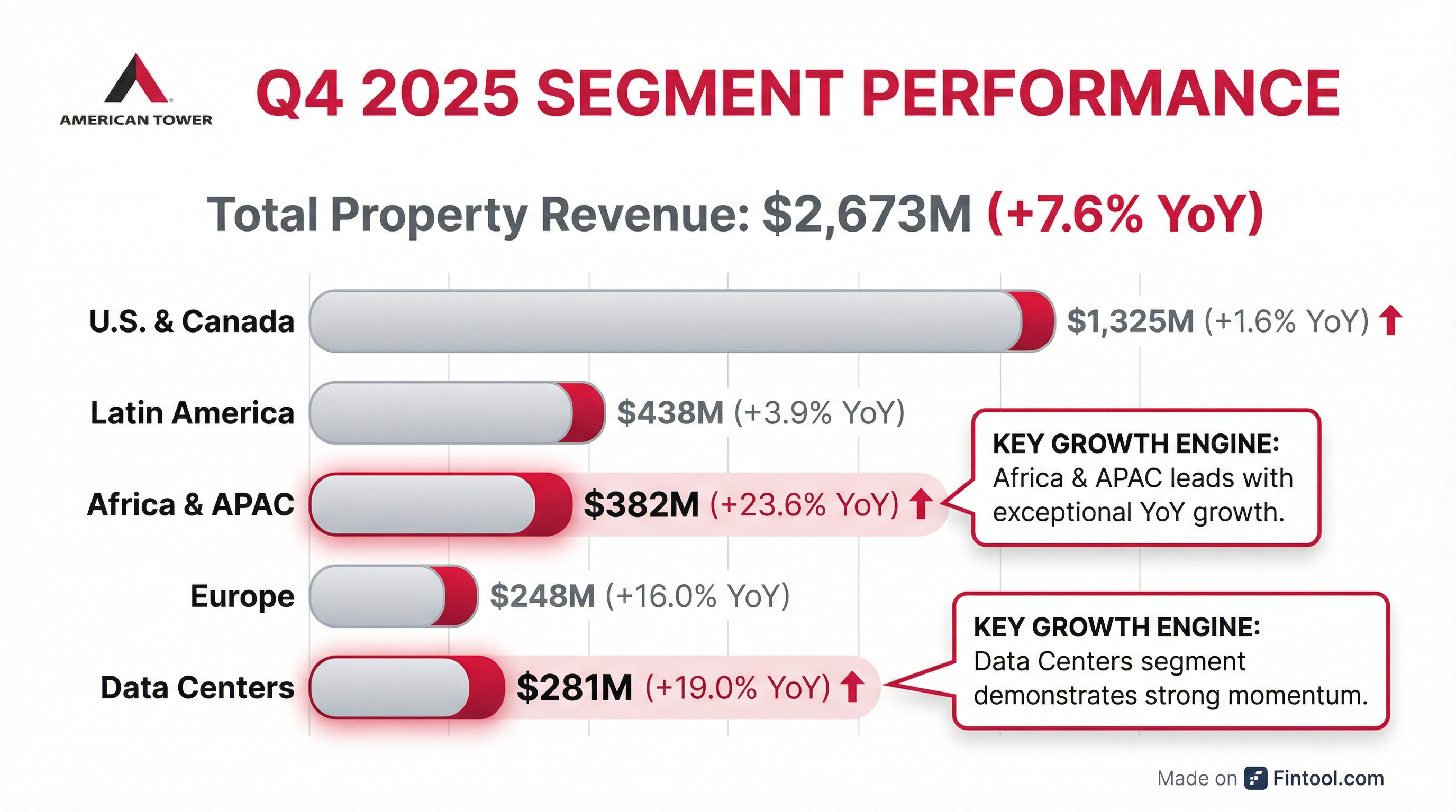 Segment Breakdown
