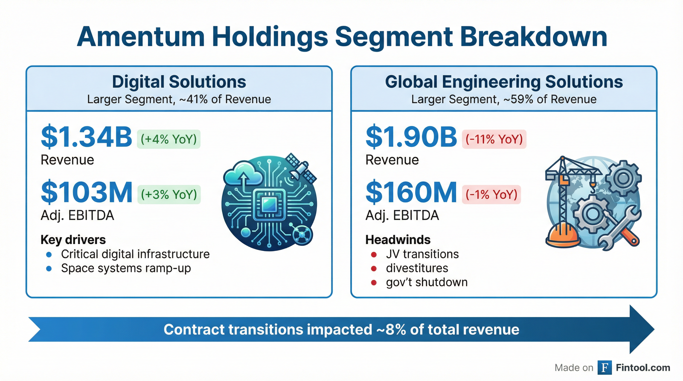 Segment Breakdown