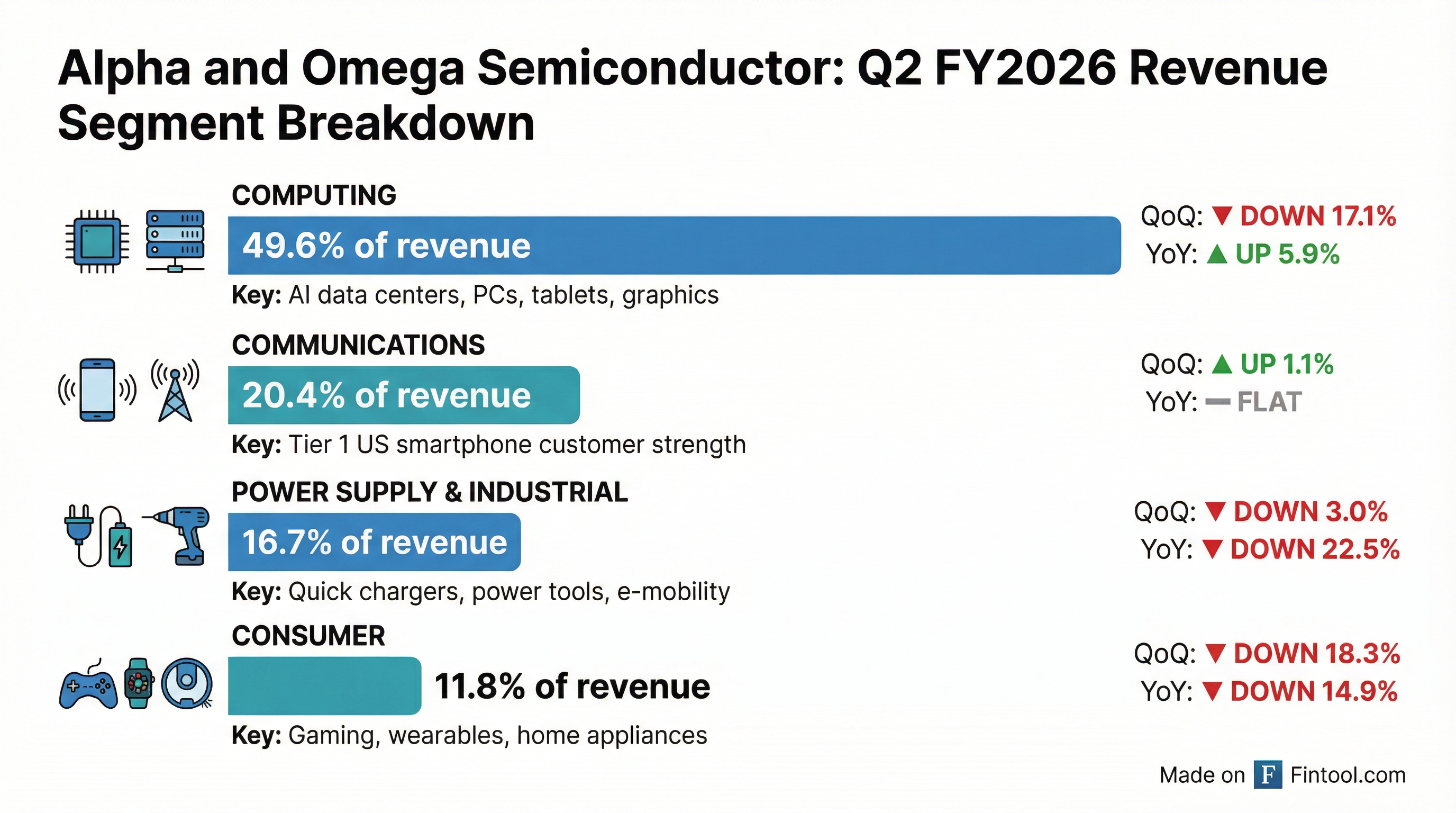 Segment Breakdown
