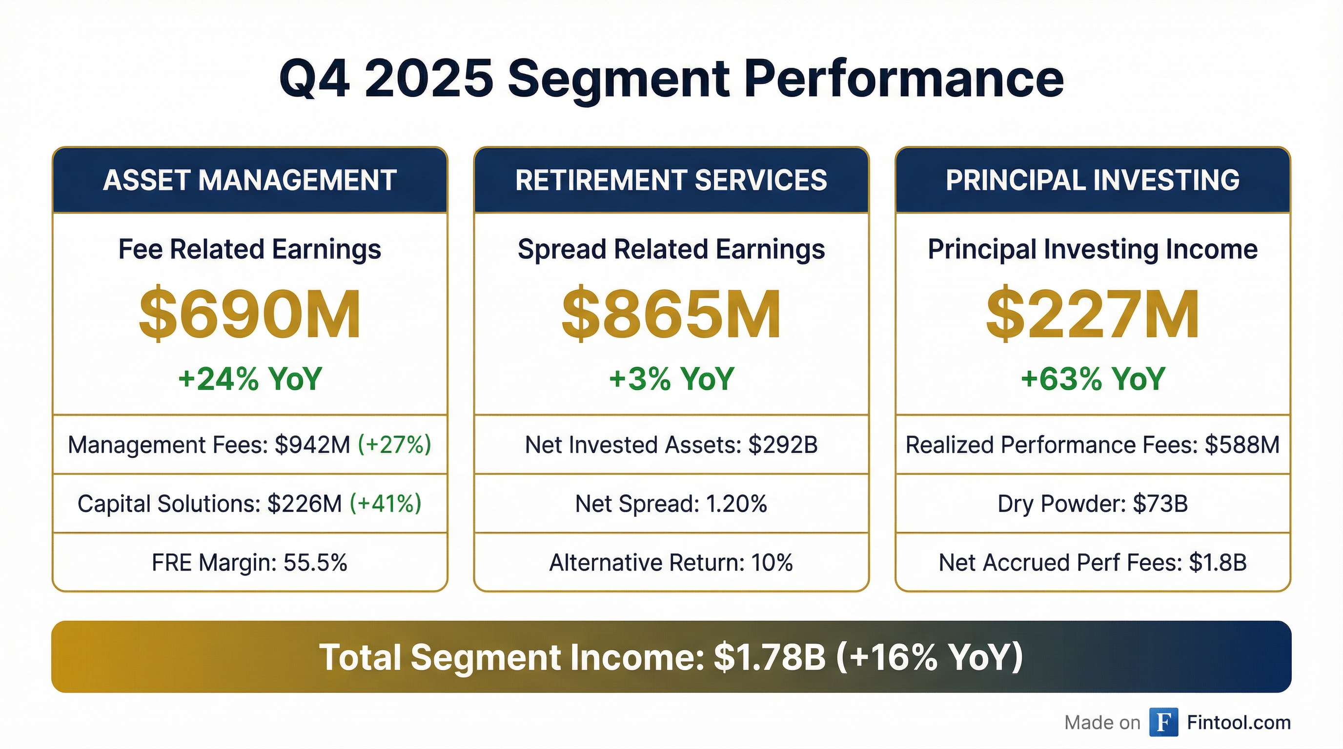 Segment Breakdown