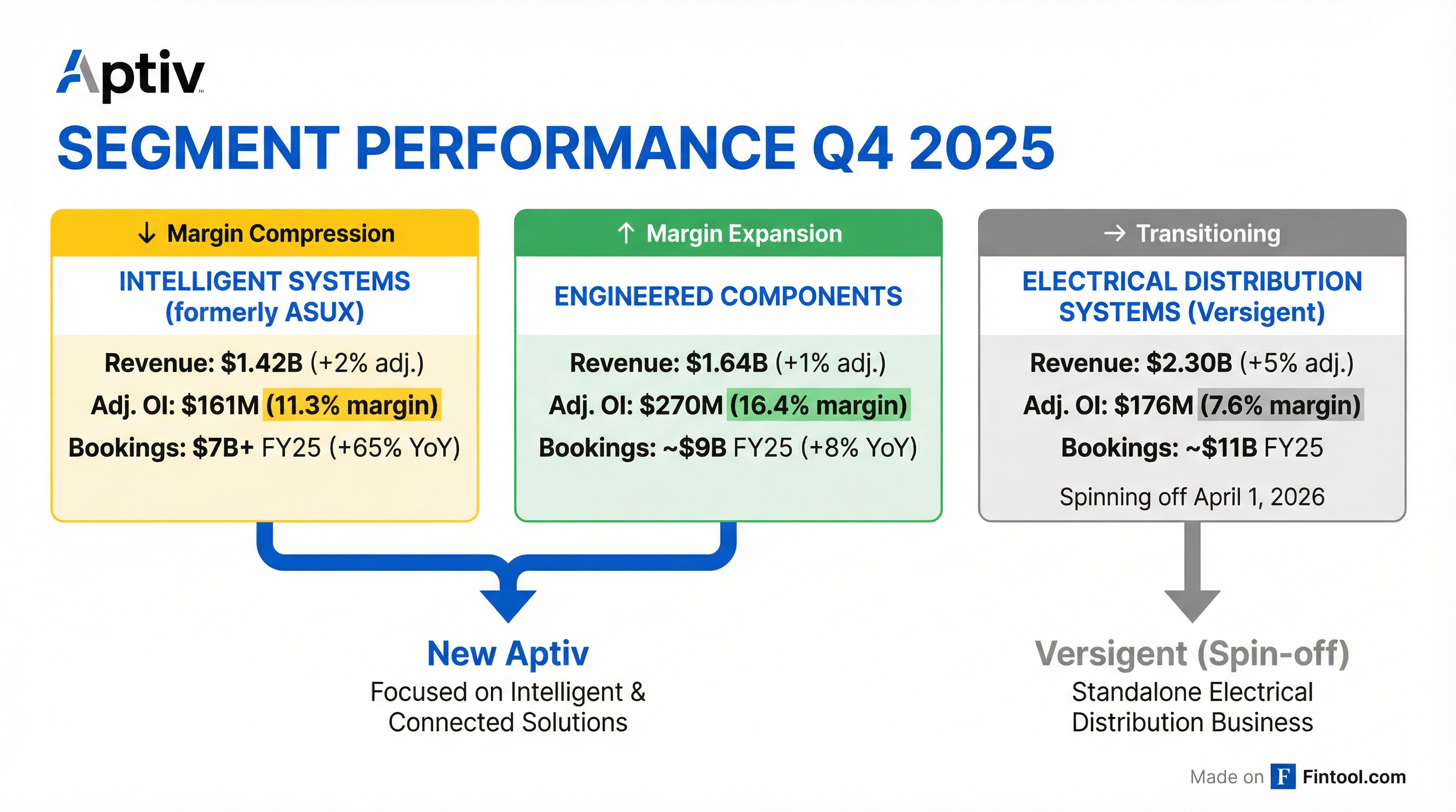 Segment Breakdown