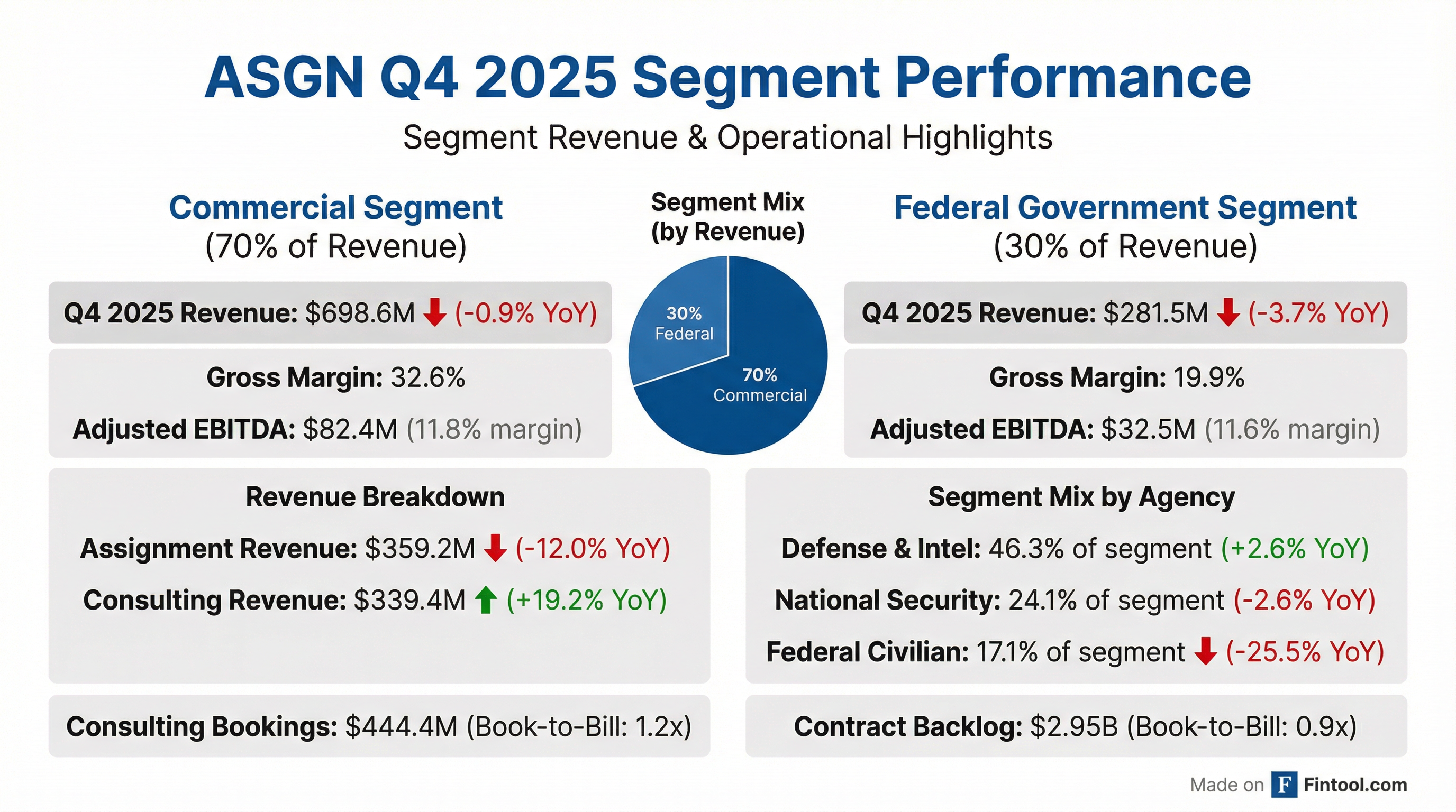 Segment Breakdown