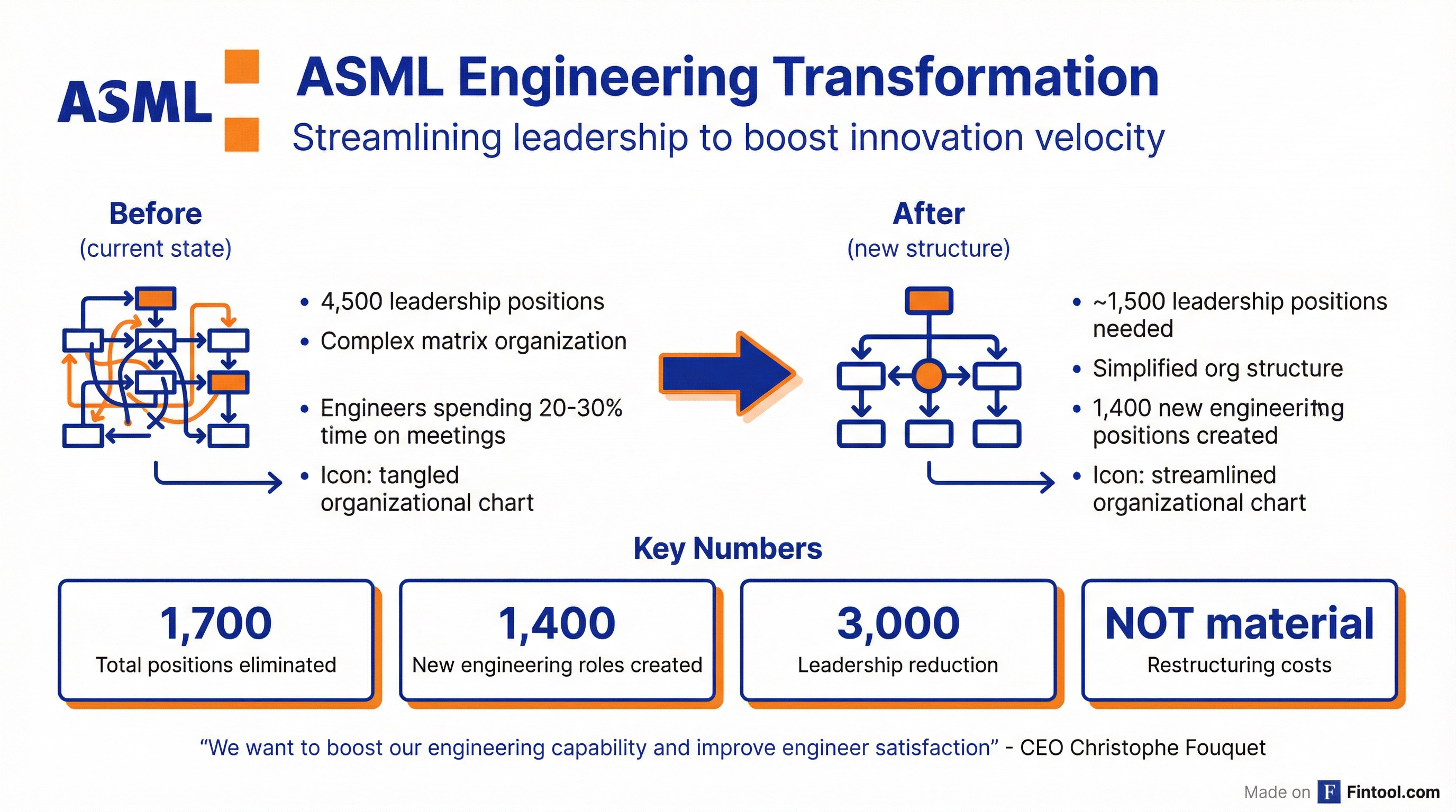 Restructuring Announcement