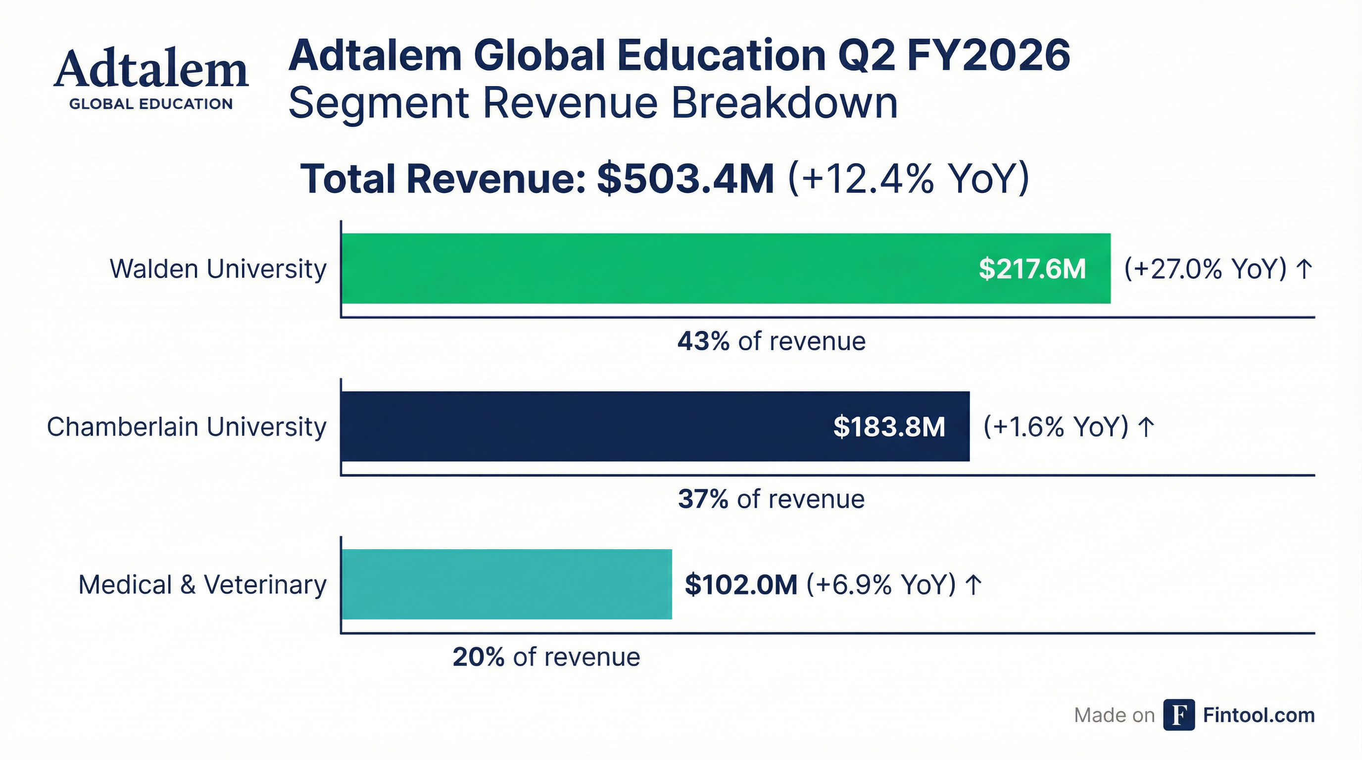 Segment Breakdown