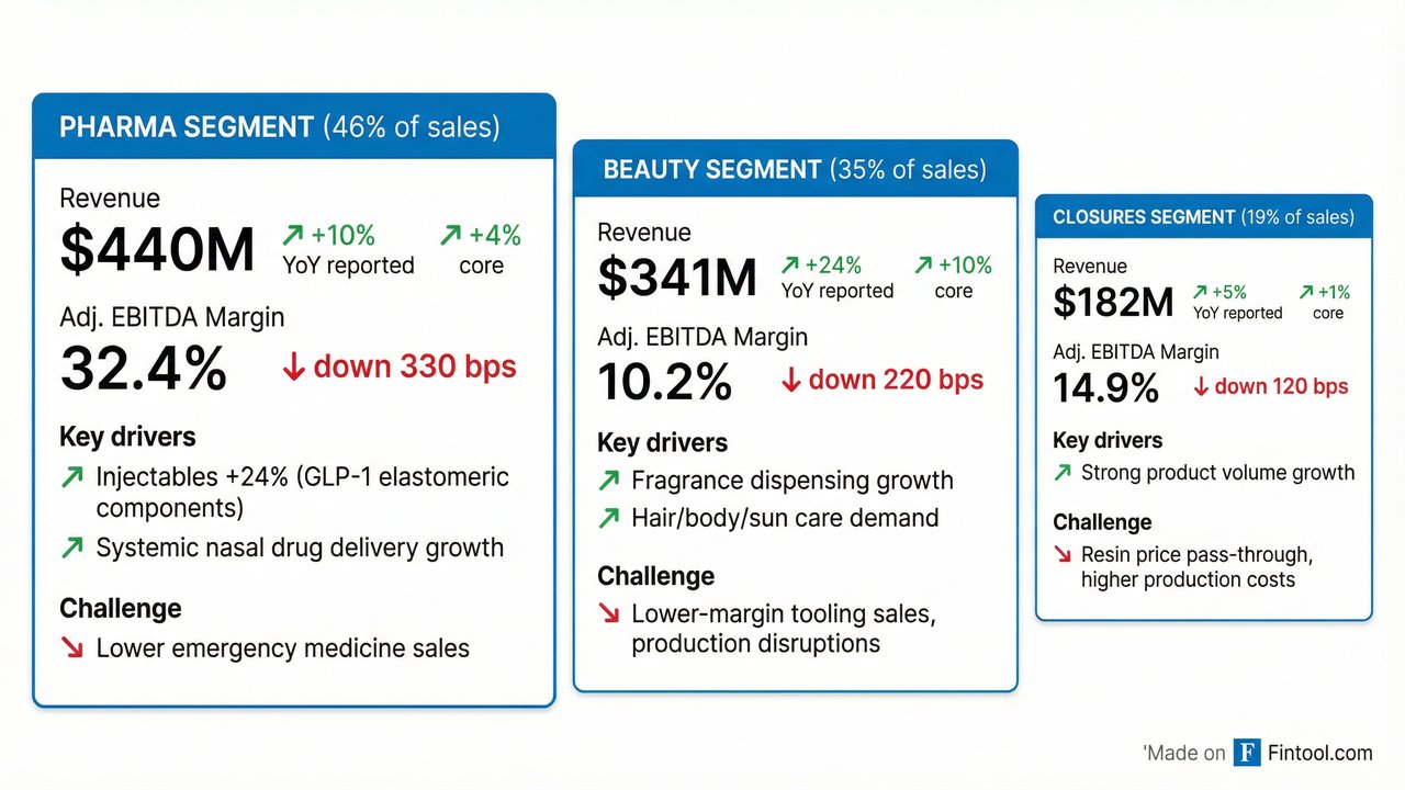 Segment Breakdown