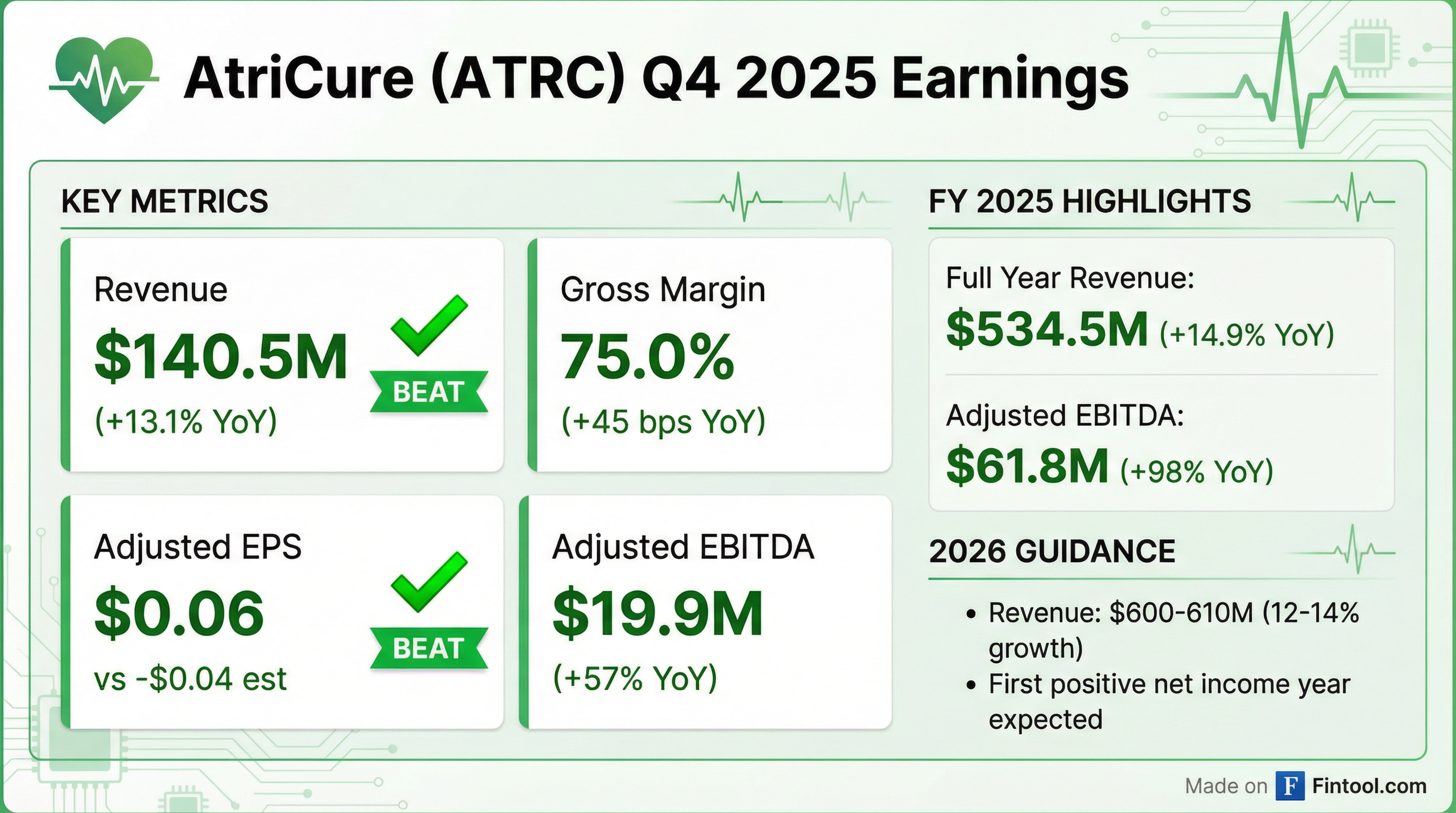 AtriCure Q4 2025 earnings results — Revenue and EPS beat, strong 2026 guidance