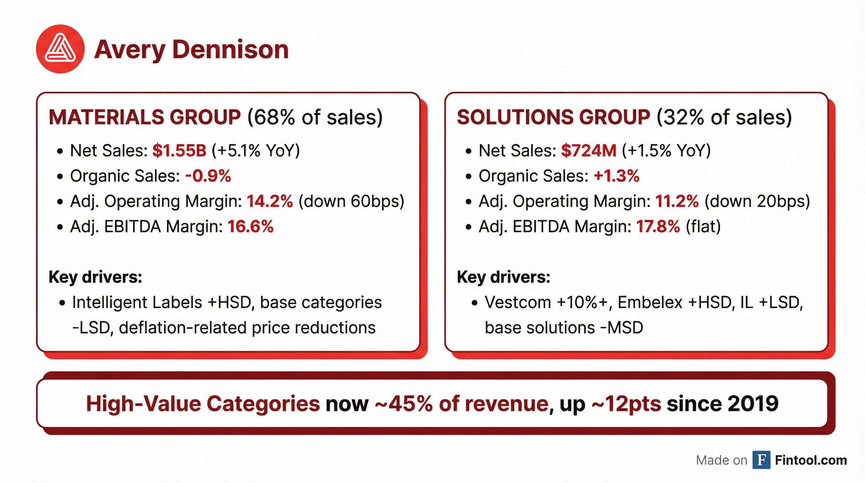 Segment Breakdown