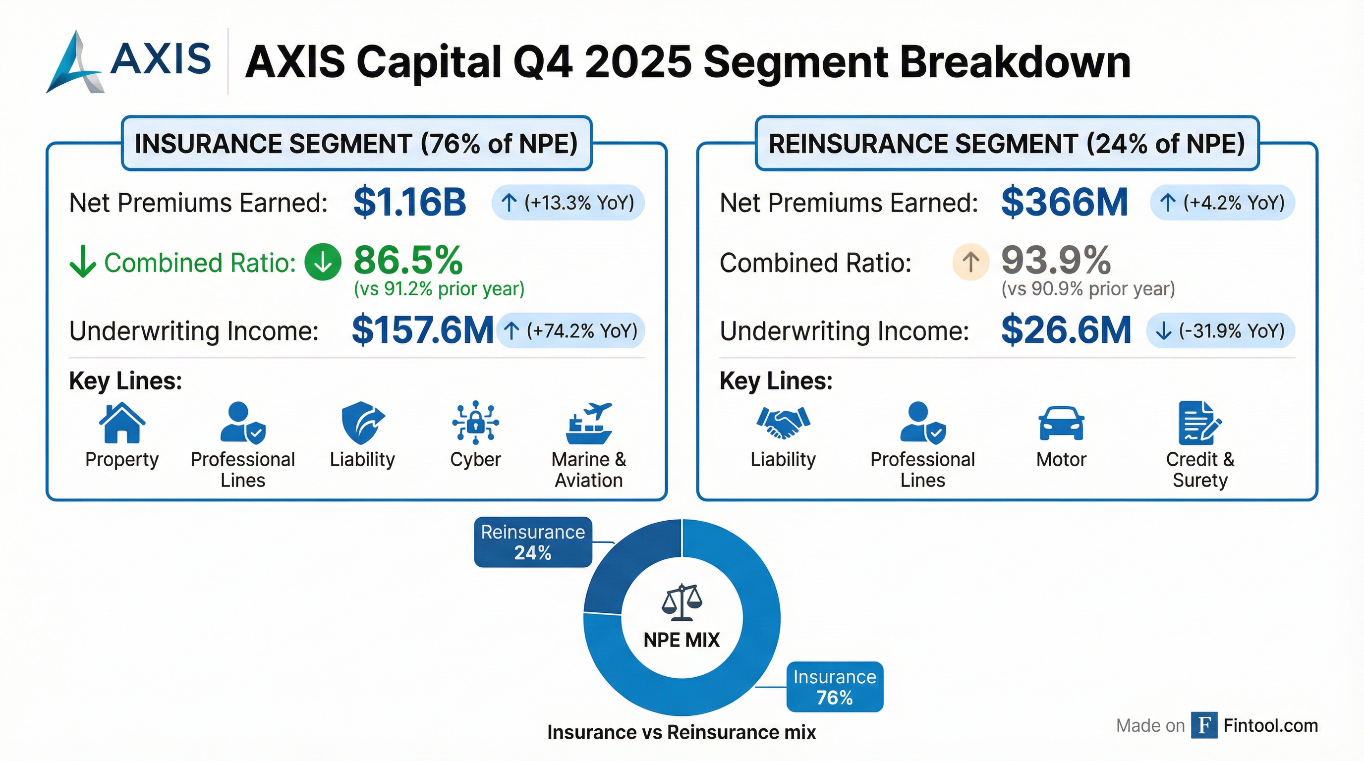 Segment Breakdown