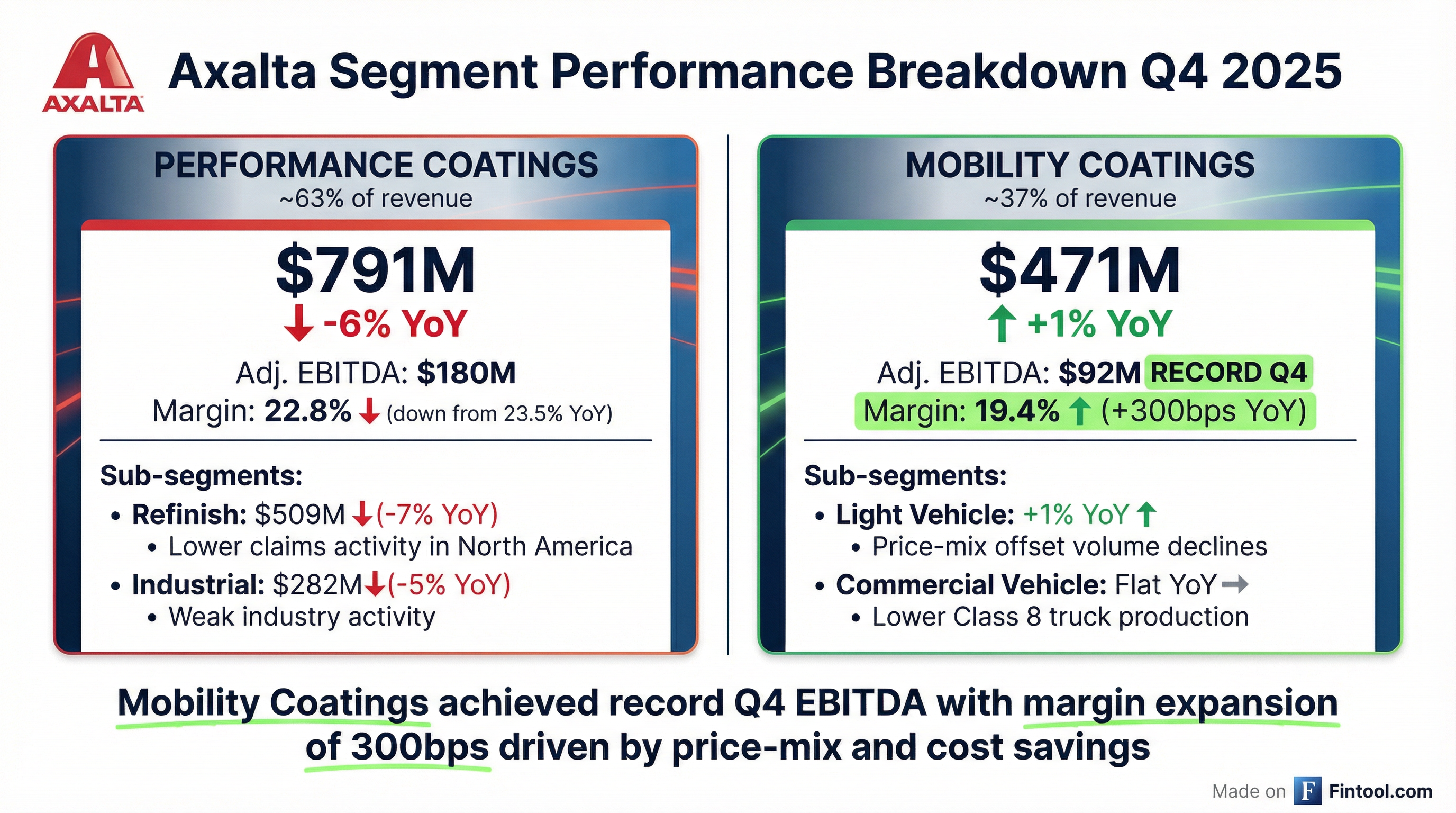 Segment Breakdown