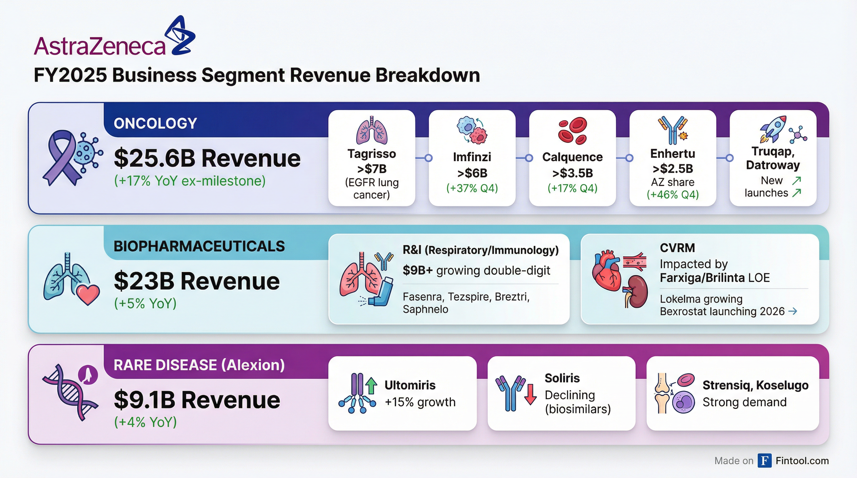 Segment Breakdown