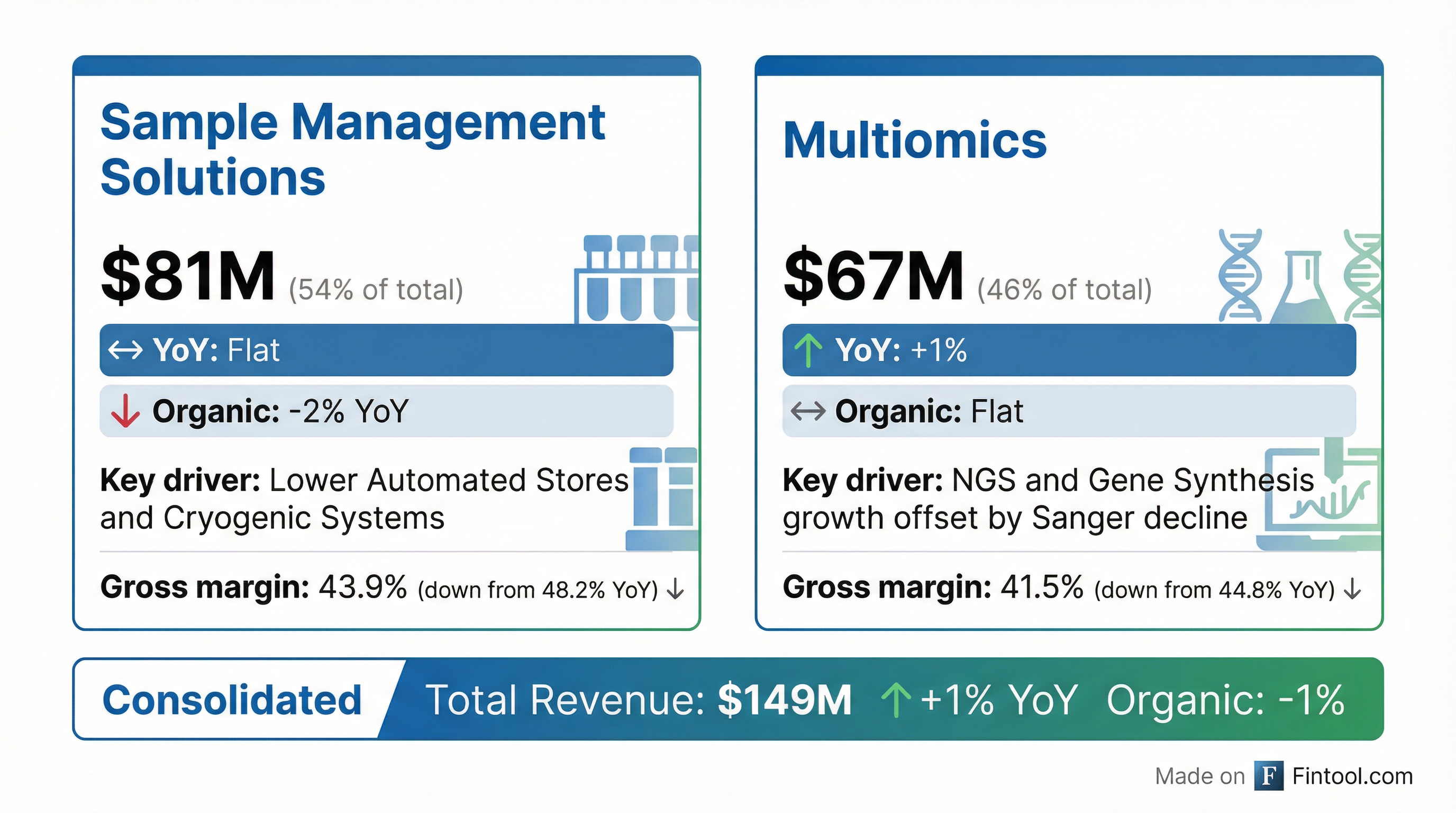 Segment Breakdown