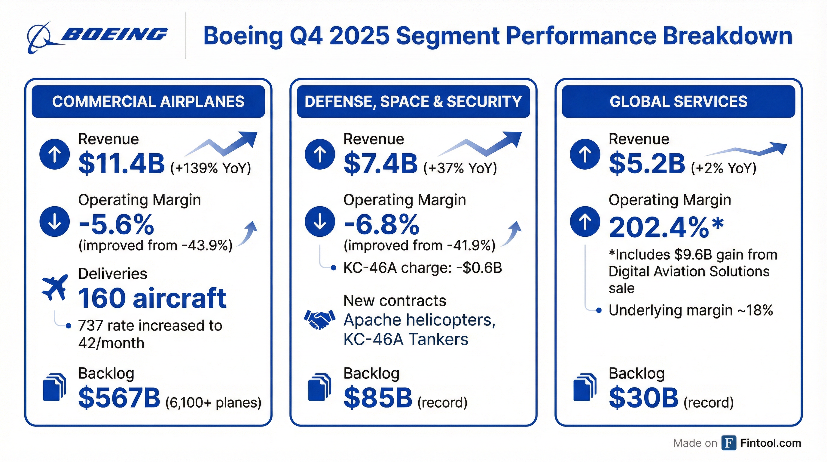 Segment Breakdown