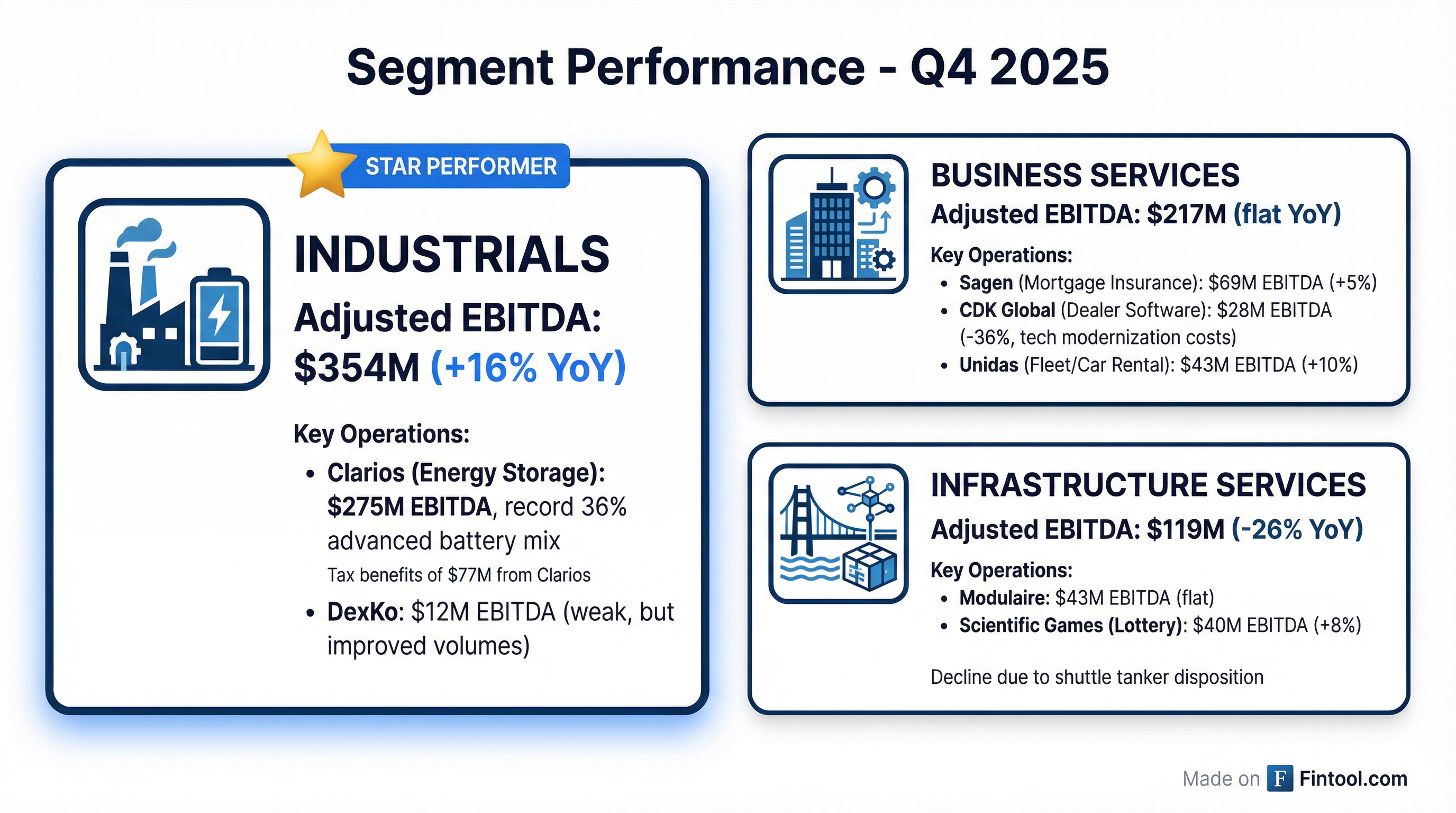 Segment Breakdown