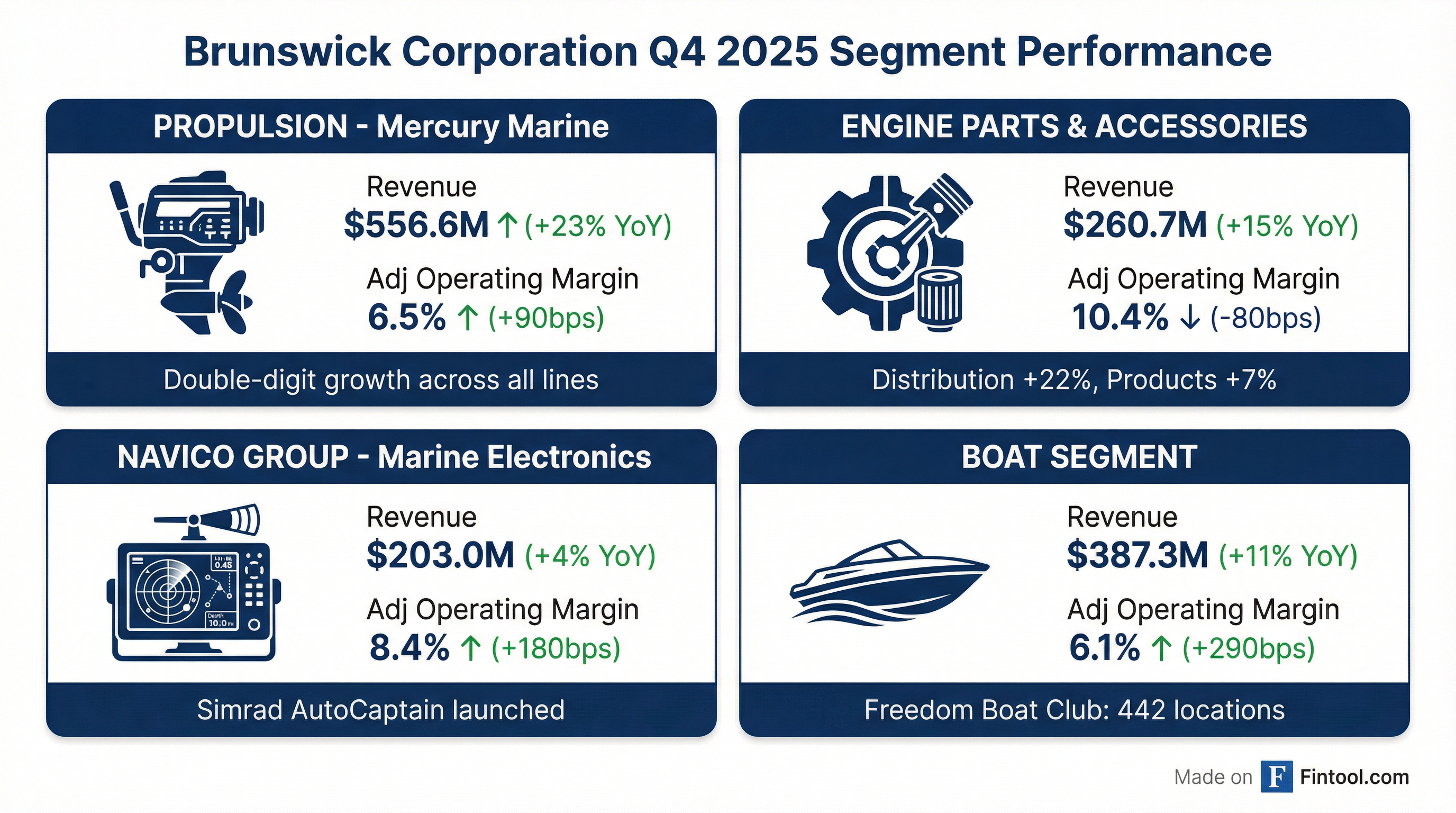 Segment Breakdown
