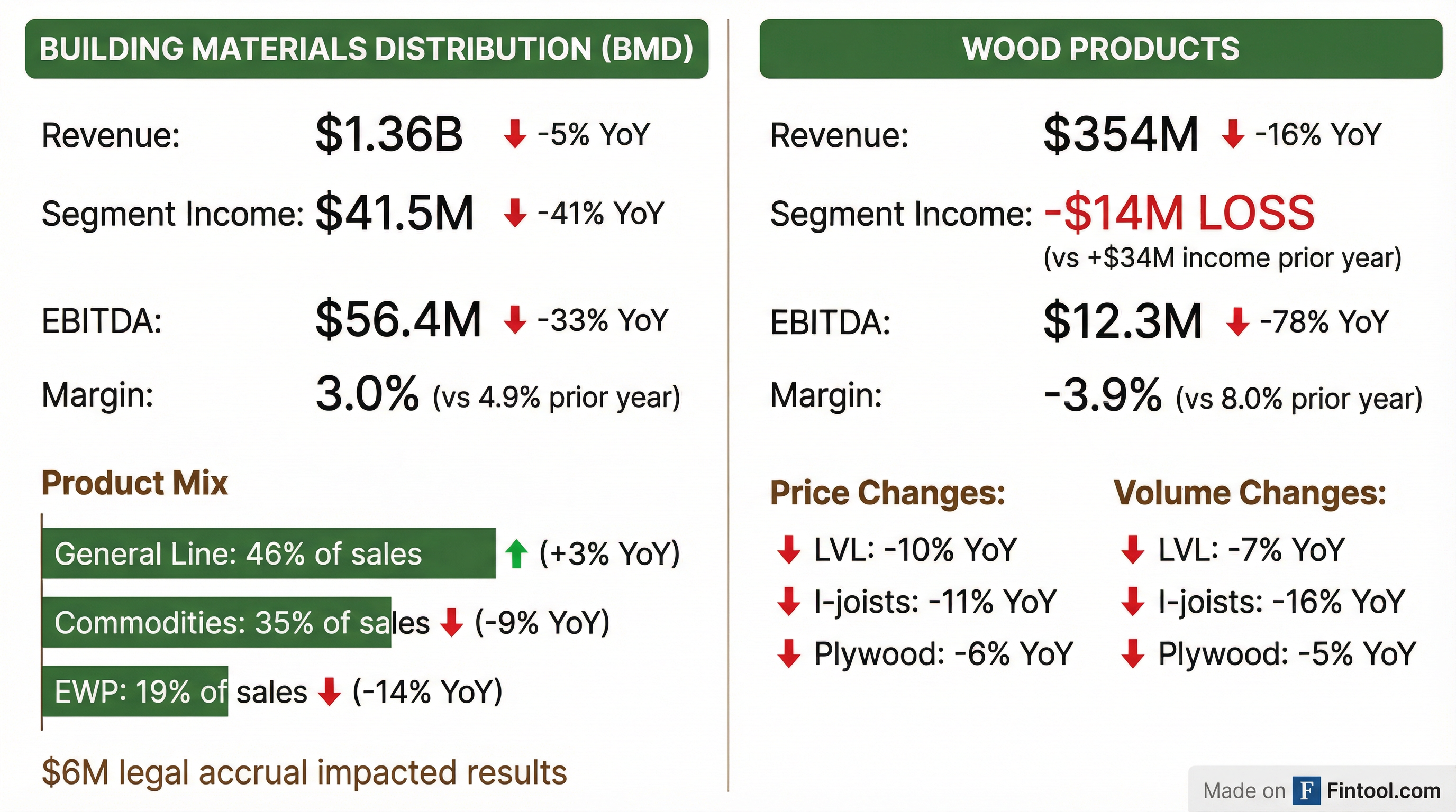 Segment Breakdown