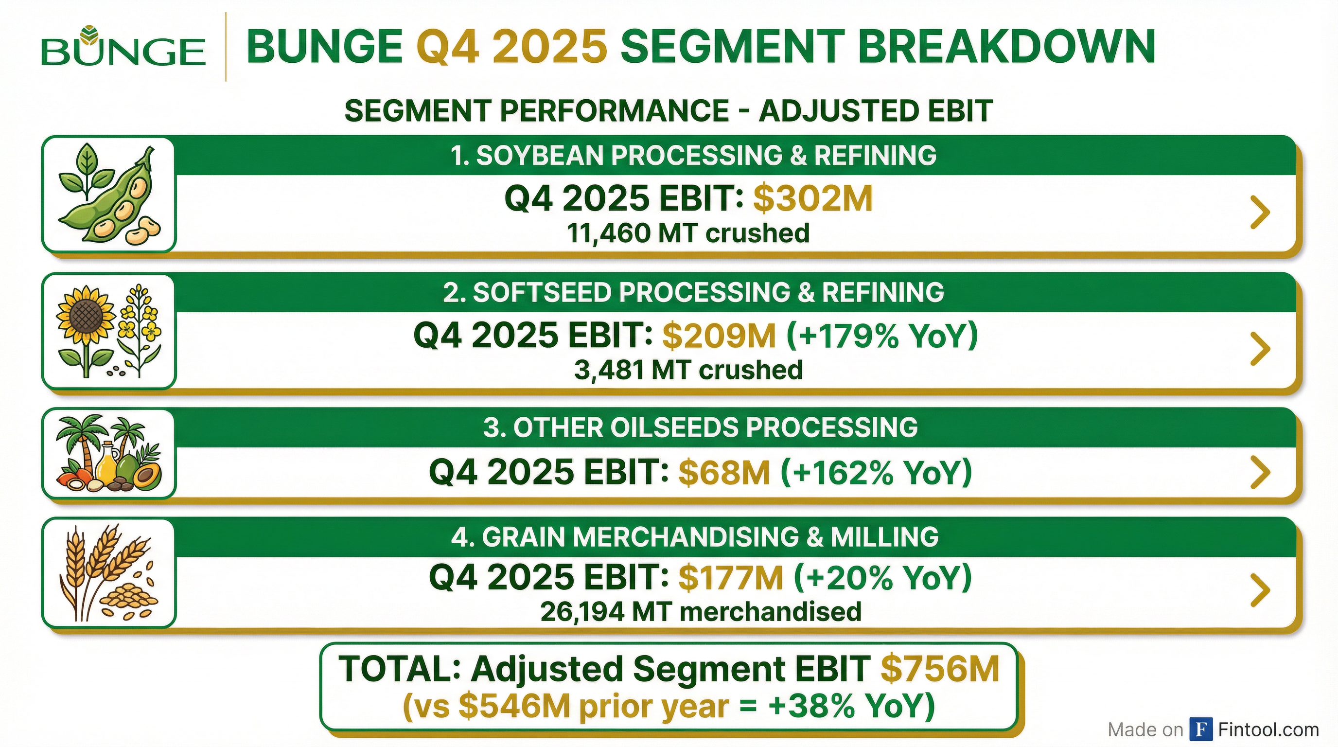 Segment Breakdown