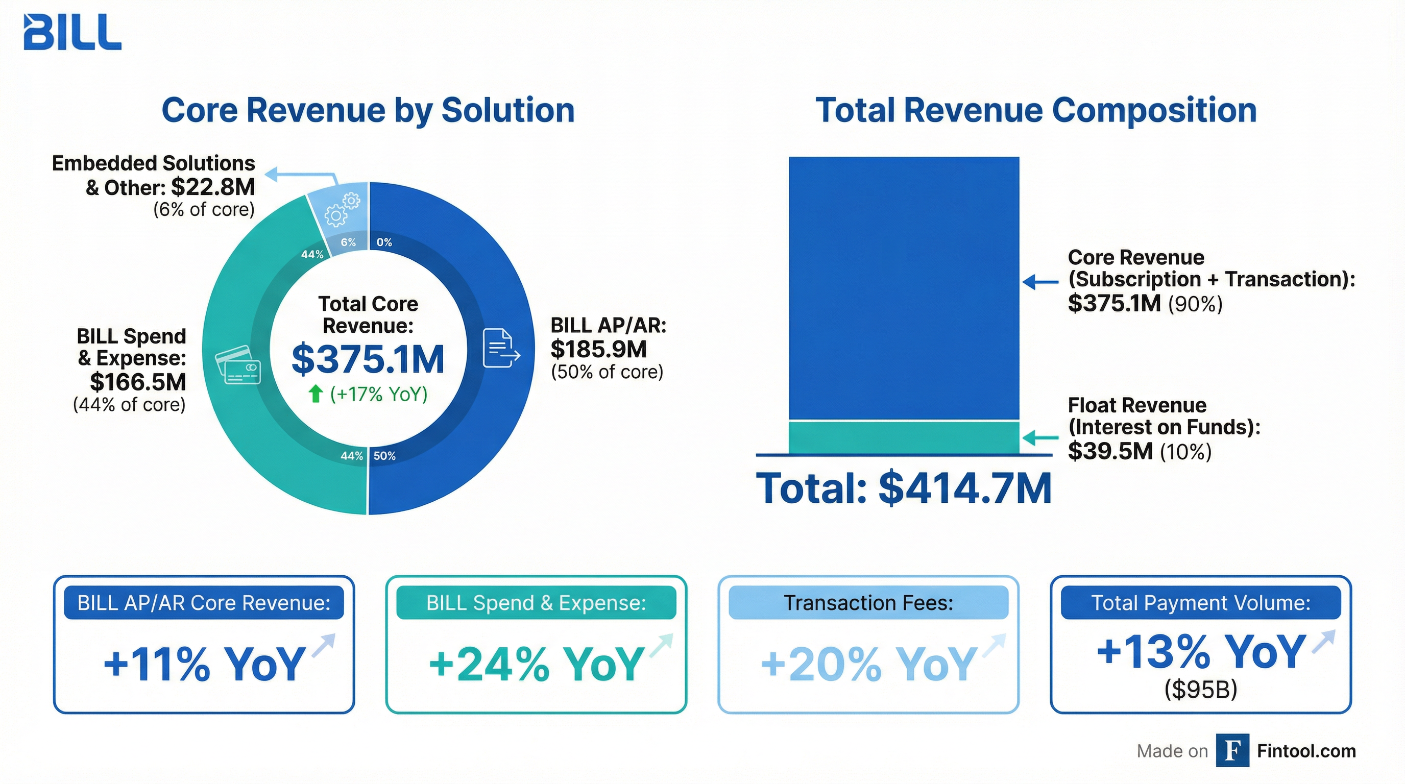 Segment Breakdown