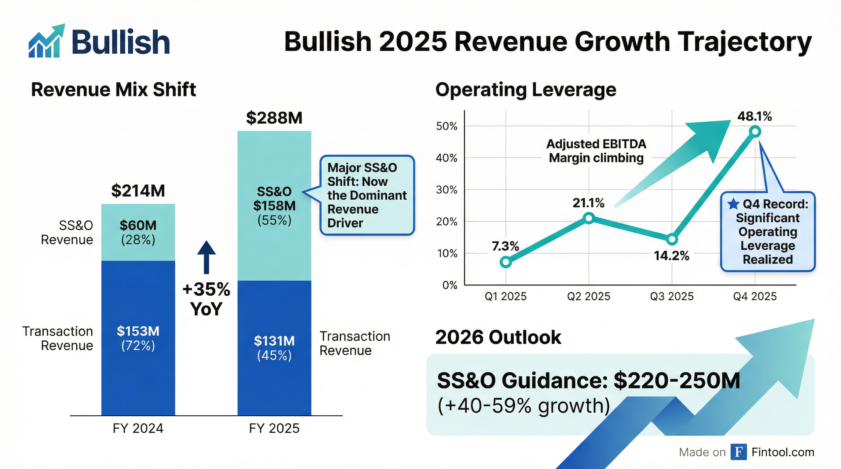 Revenue Growth