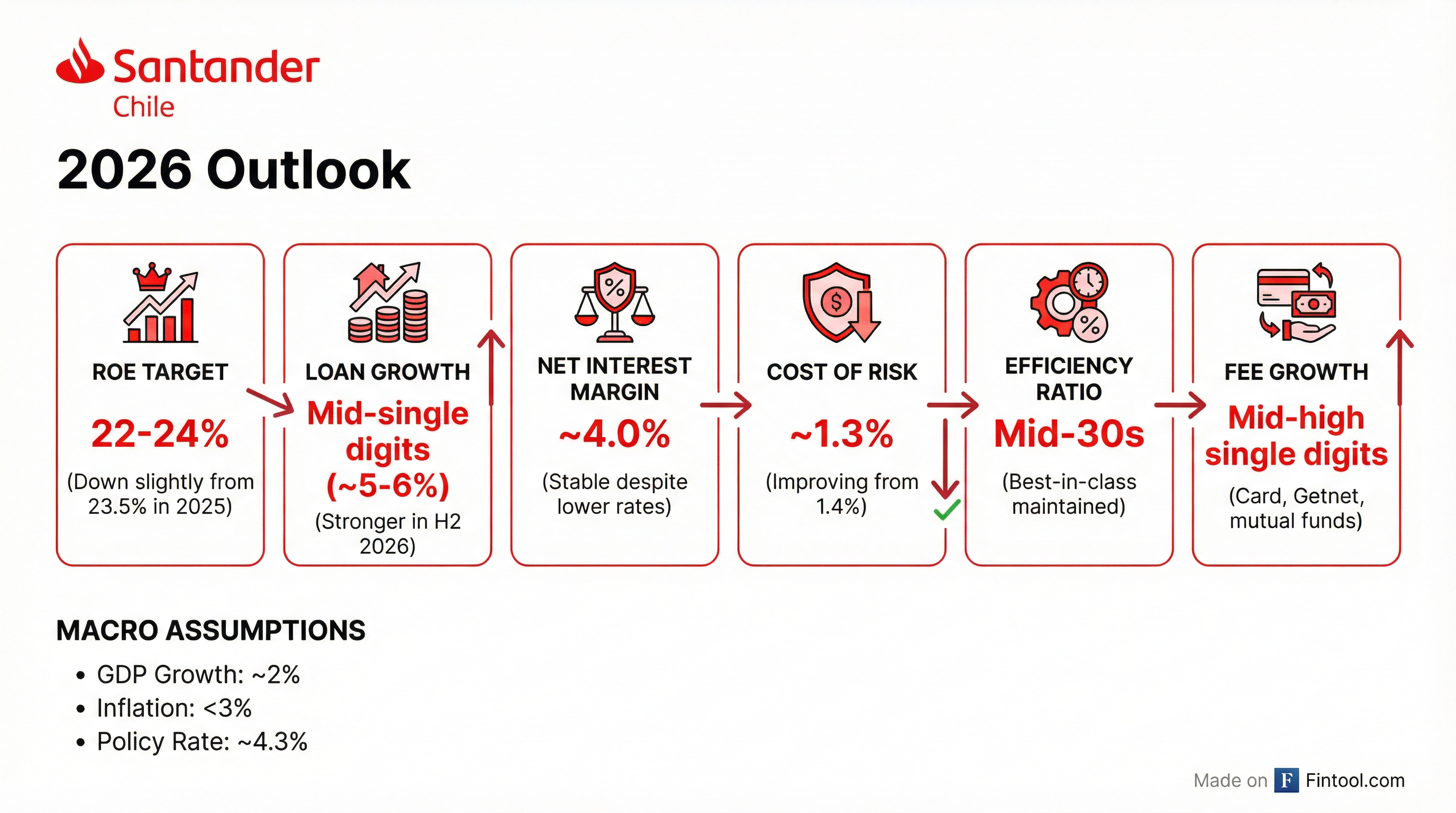 2026 Guidance Outlook