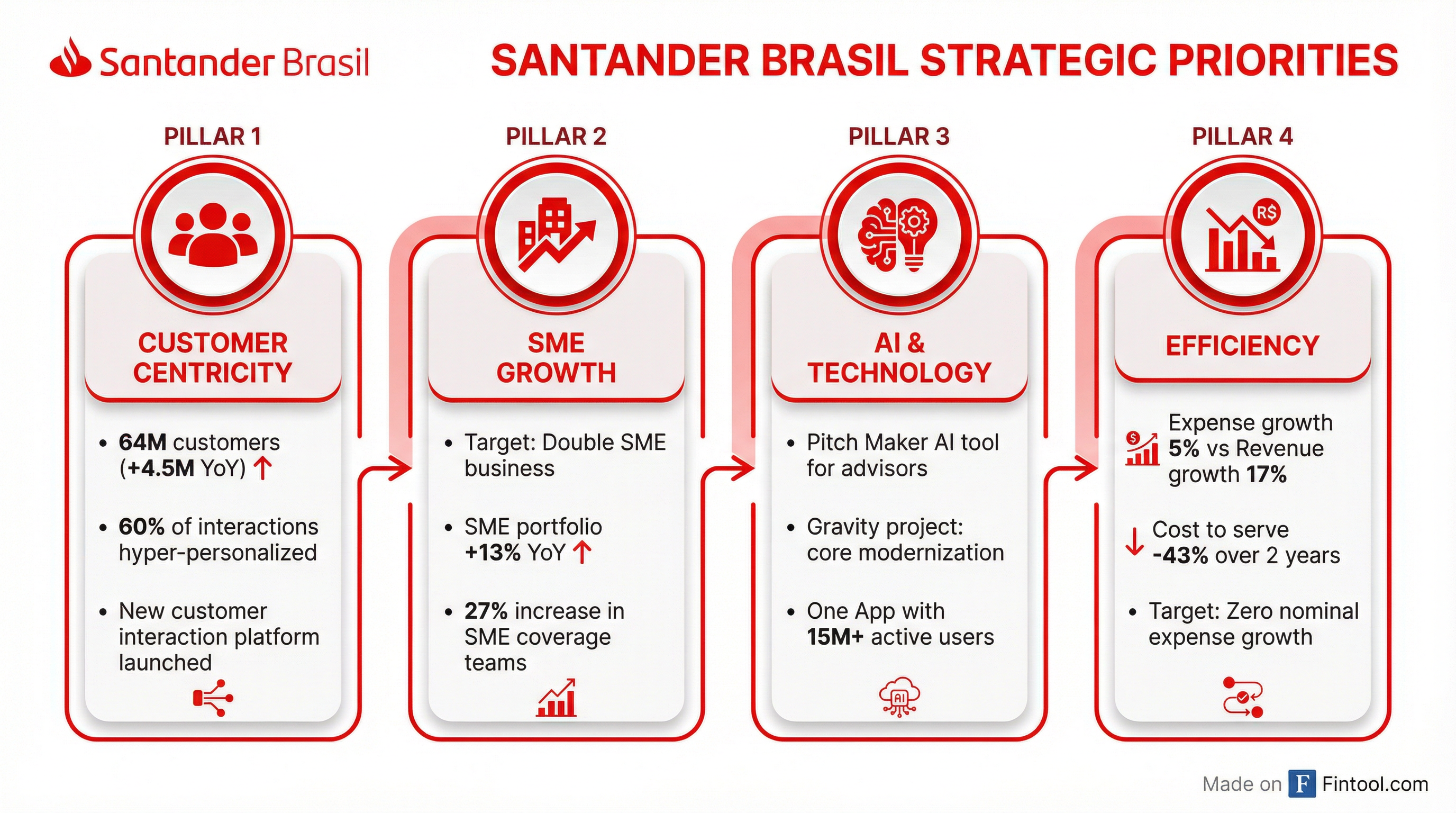 Strategic Priorities