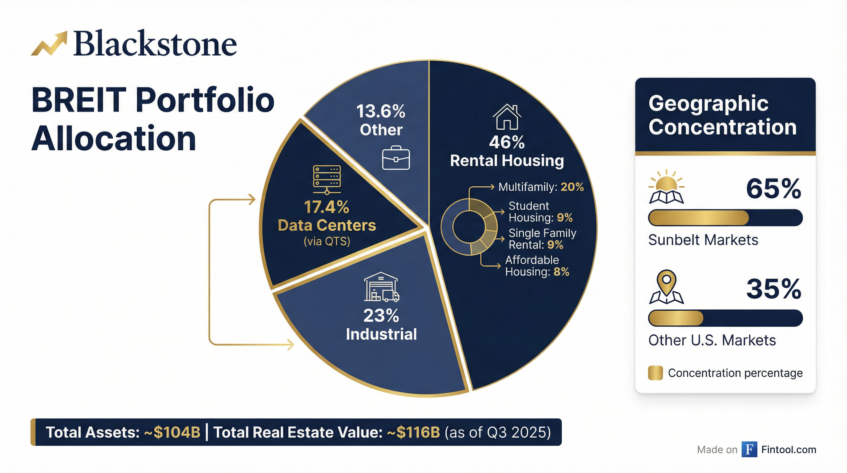 Portfolio Allocation