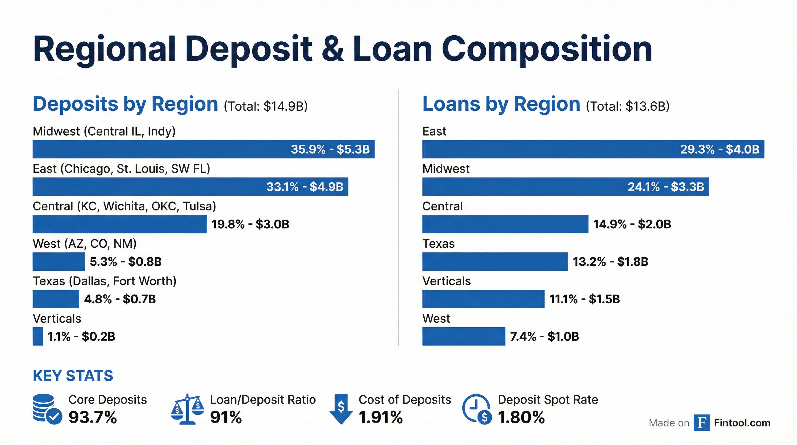 Segment Breakdown