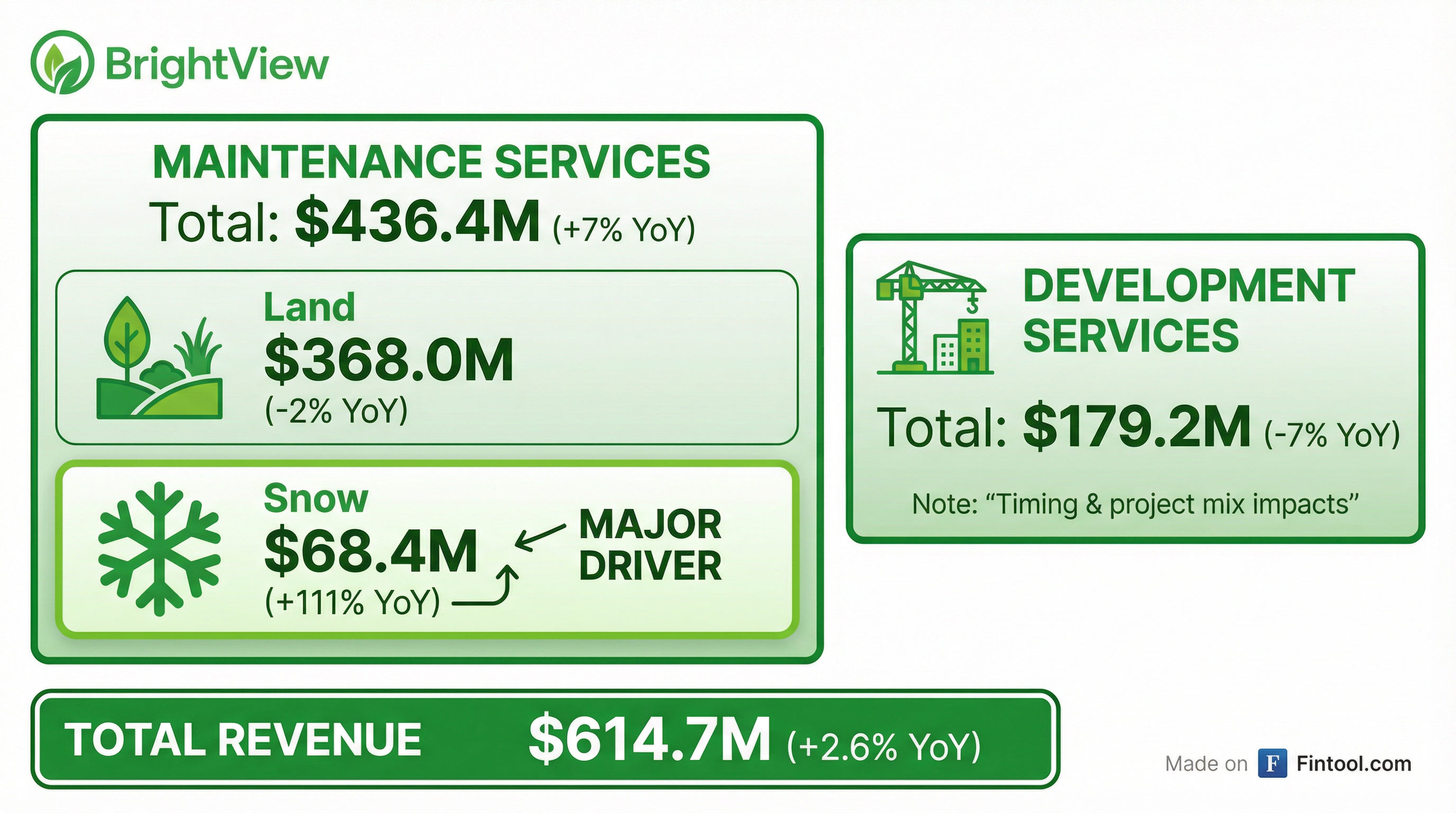 Segment Breakdown