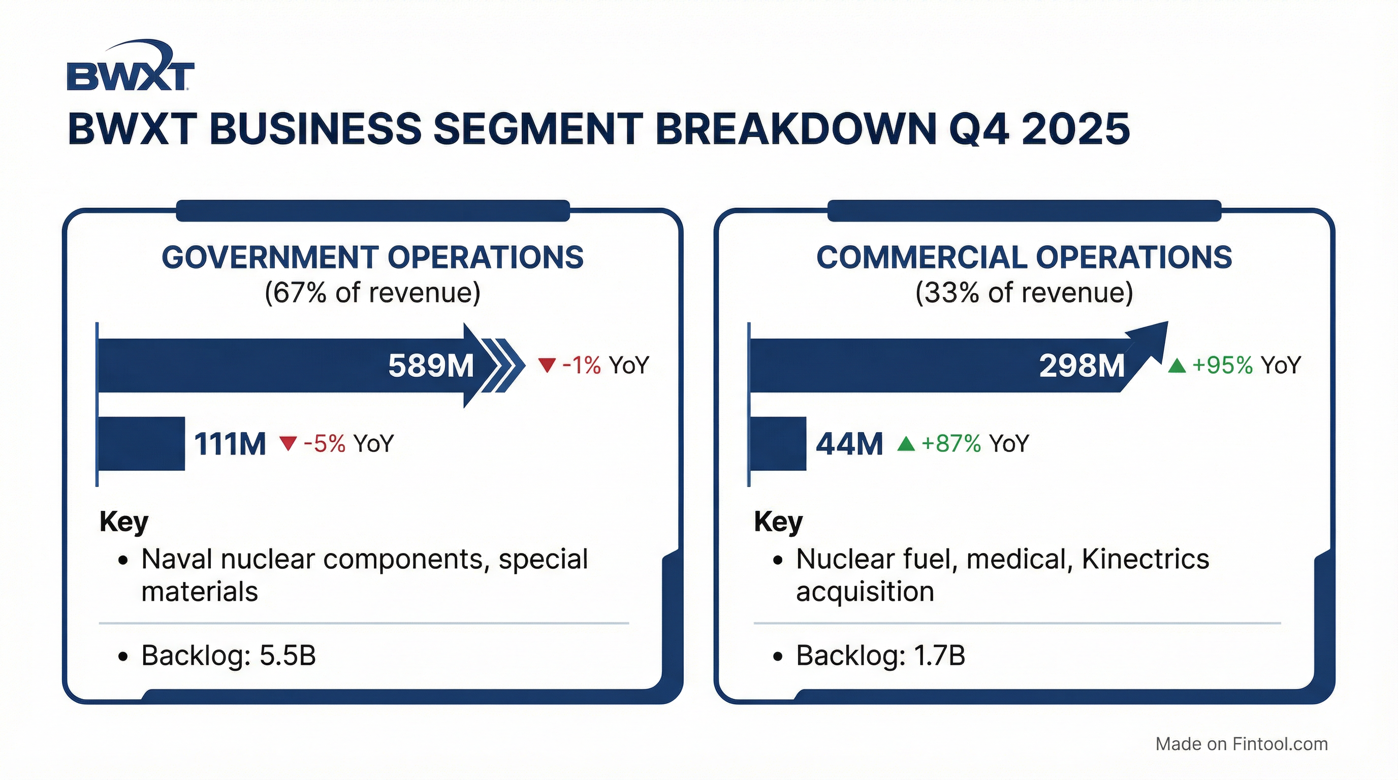 Segment Breakdown