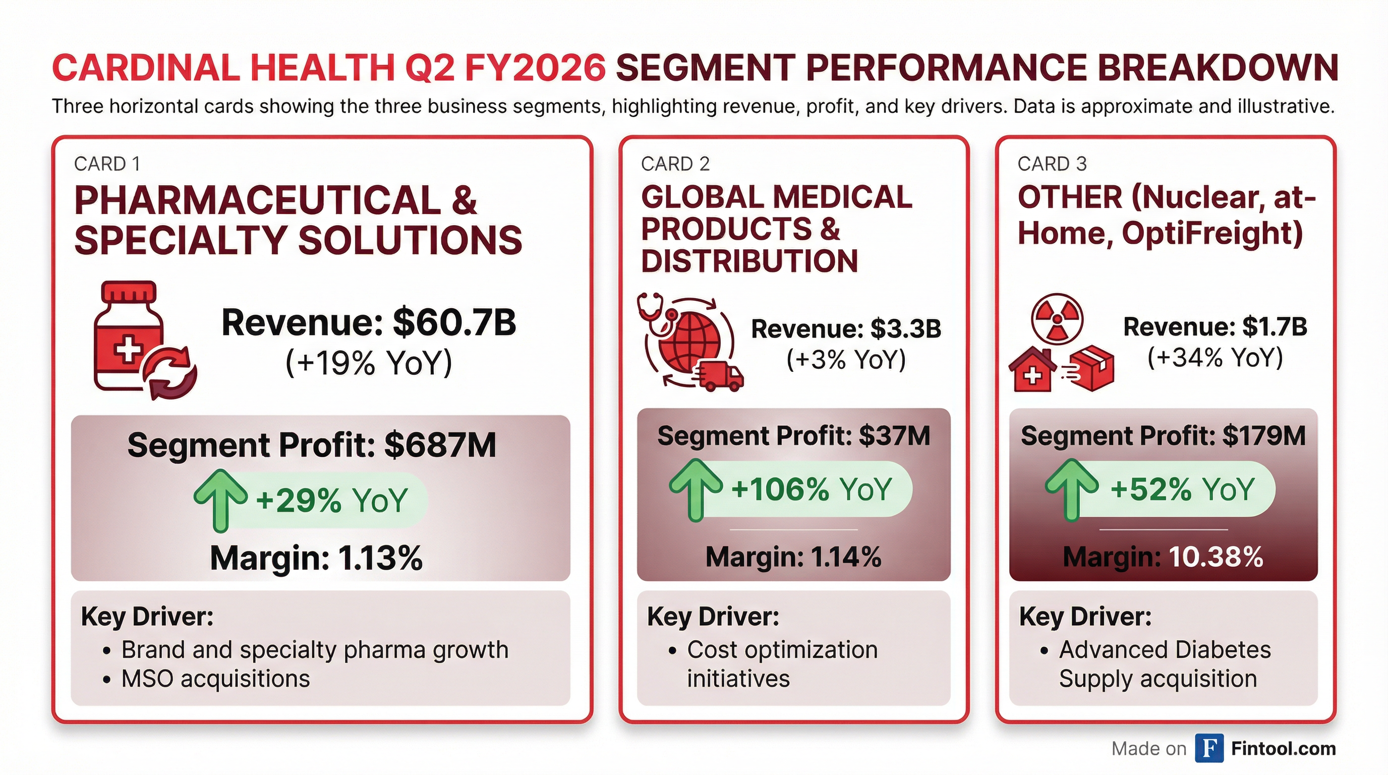 Segment Breakdown