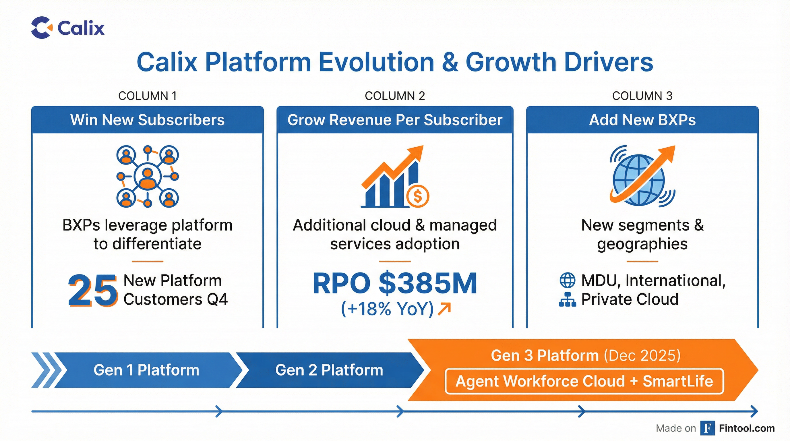 Platform Growth