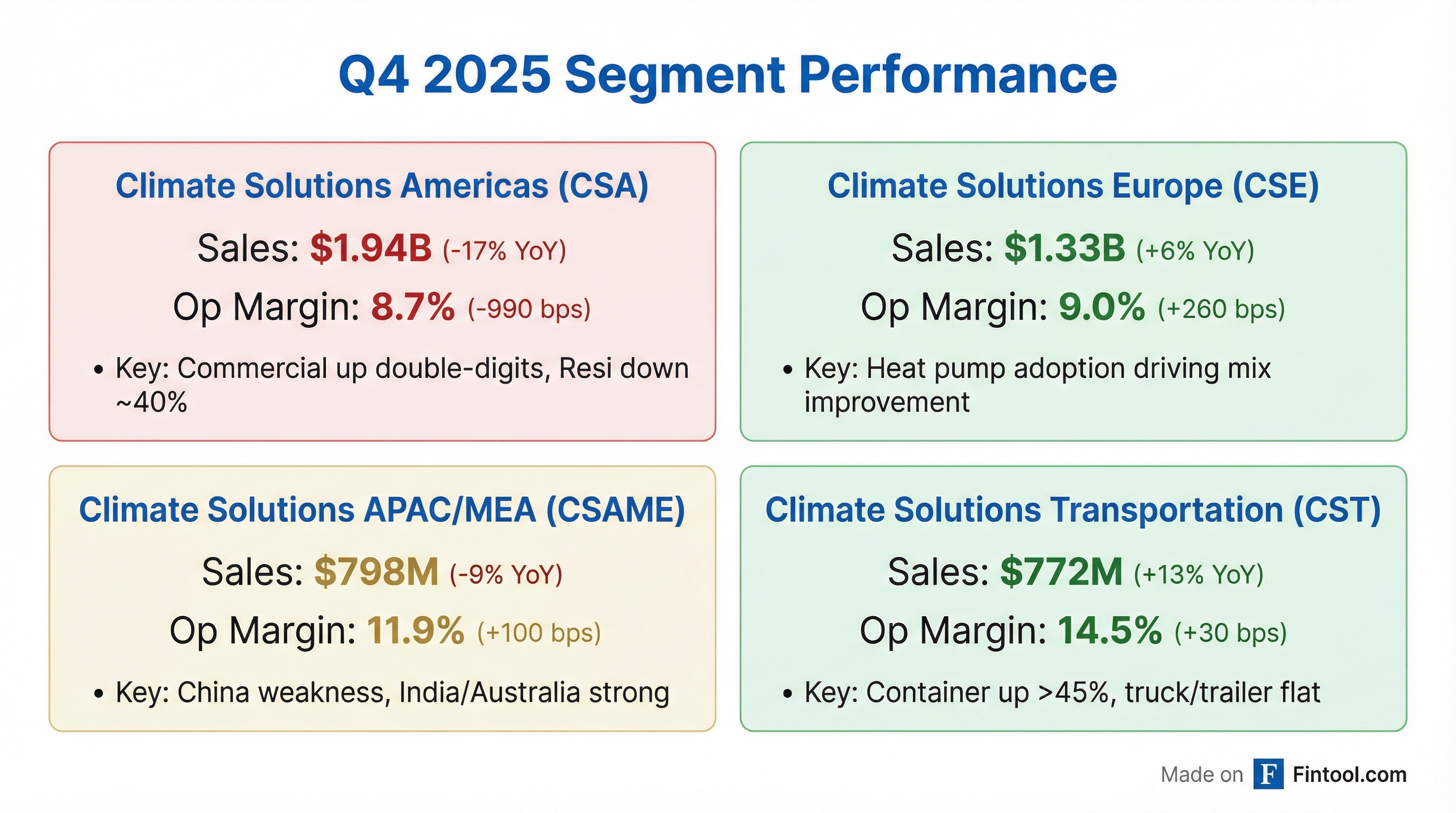 Segment Breakdown