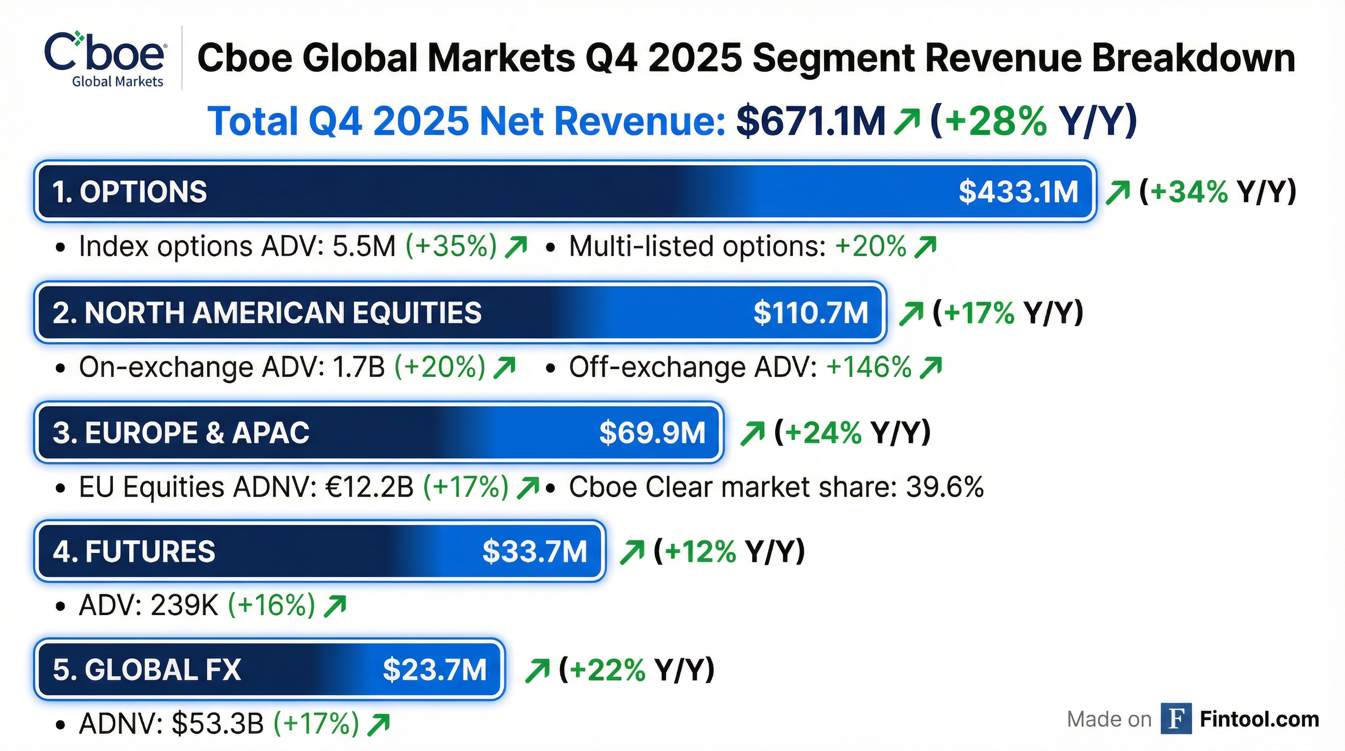 Segment Breakdown