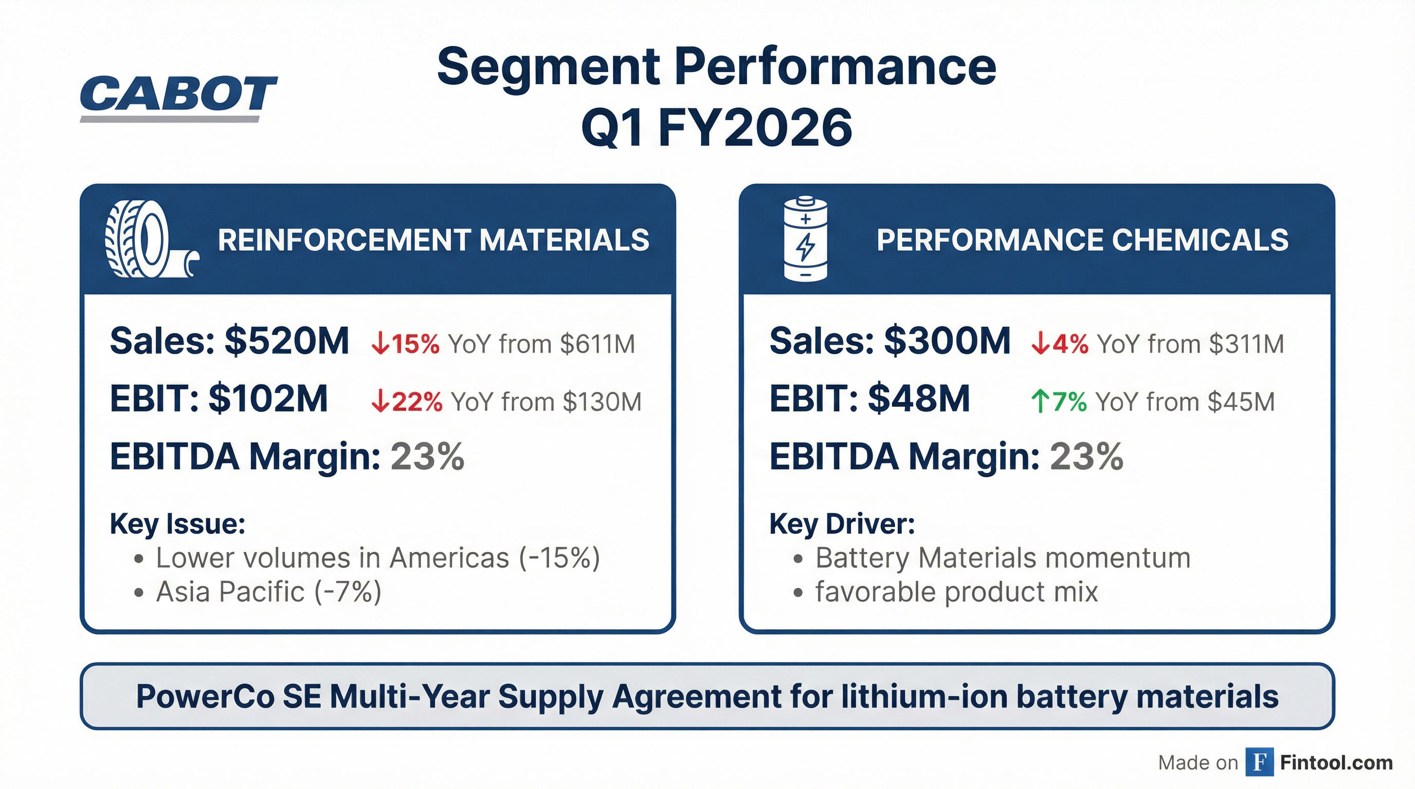 Segment Breakdown