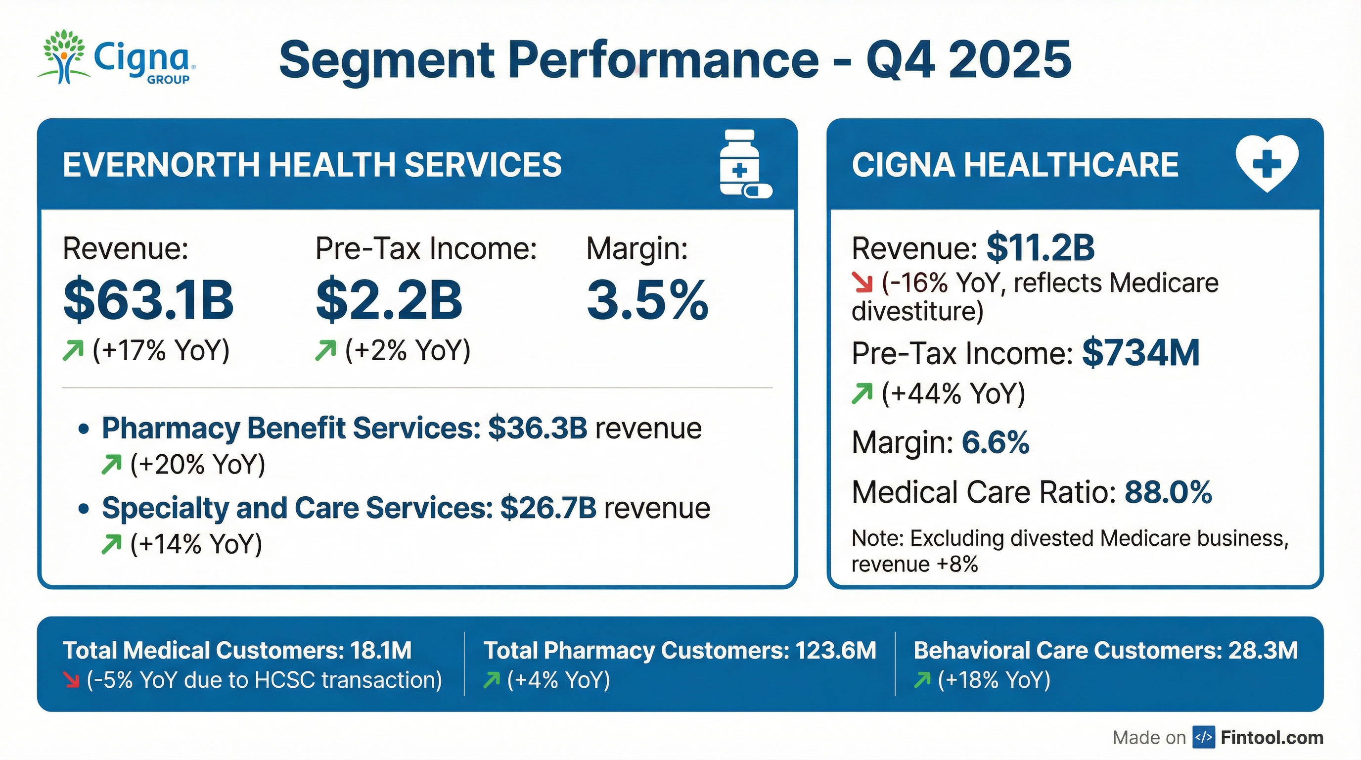 Segment Breakdown