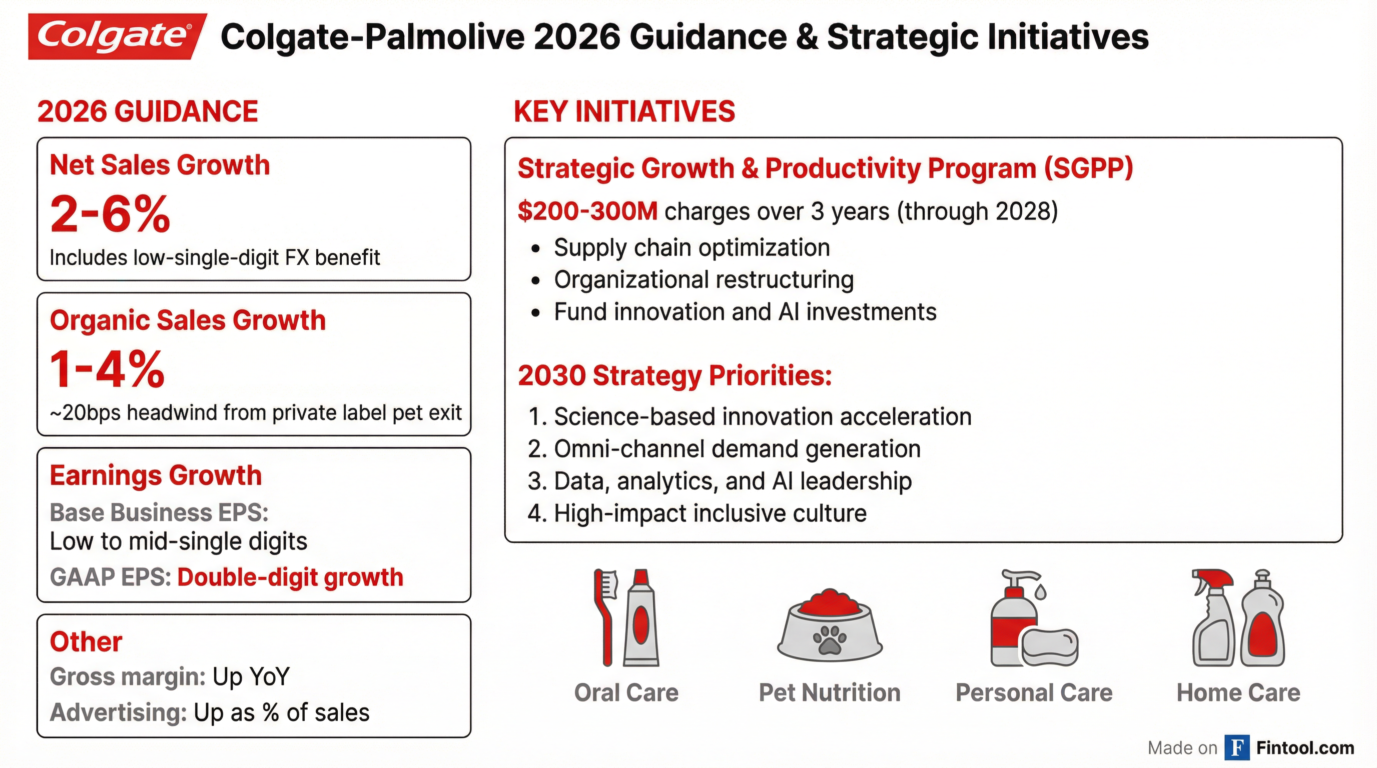 2026 Guidance and Strategy